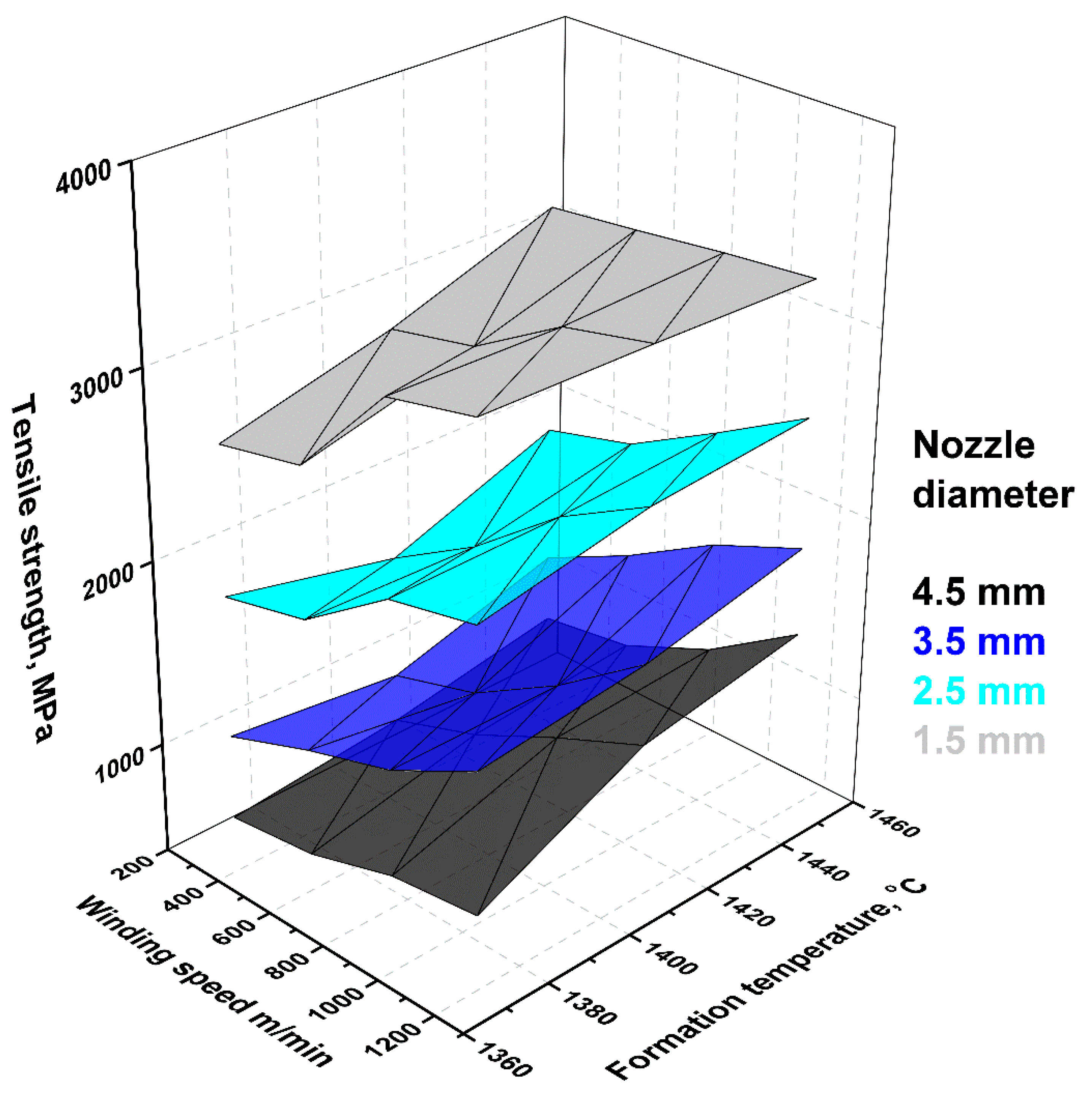 Fibers 07 00065 g006 550