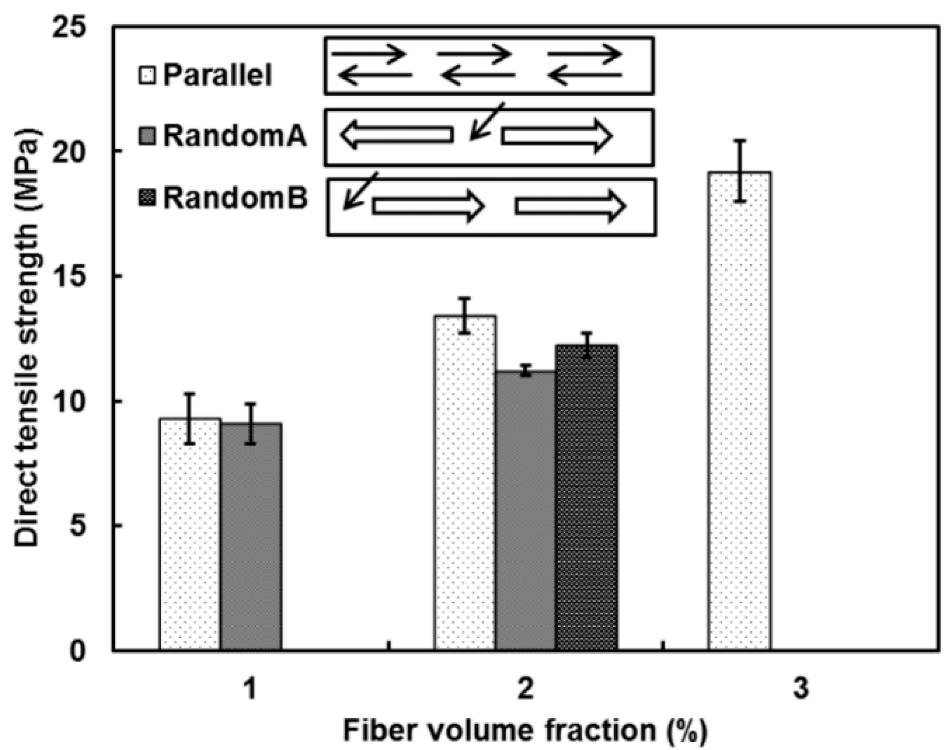 Fibers 07 00067 g007 Fibers 07 00067 g007