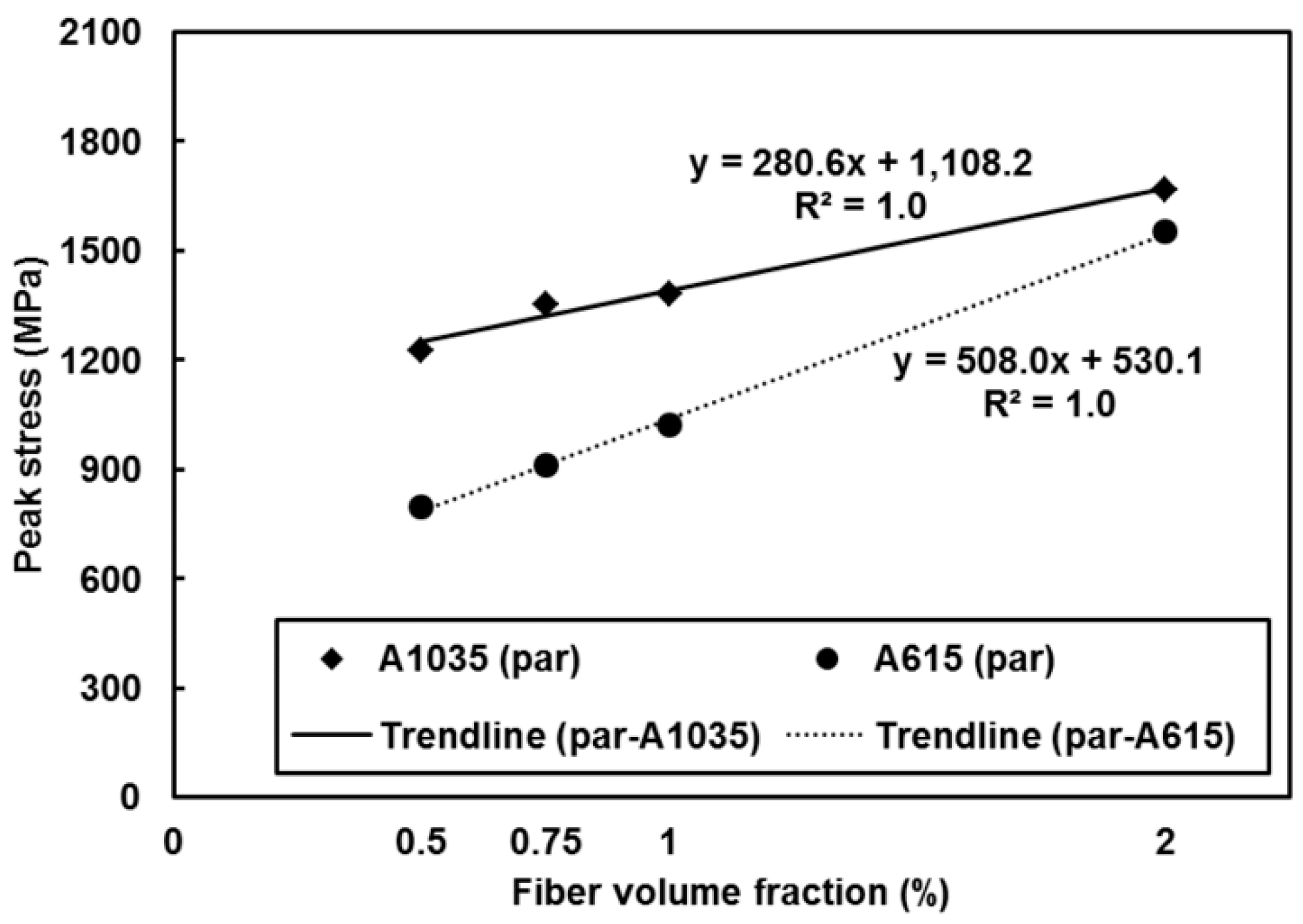 Fibers 07 00067 g015 Fibers 07 00067 g015