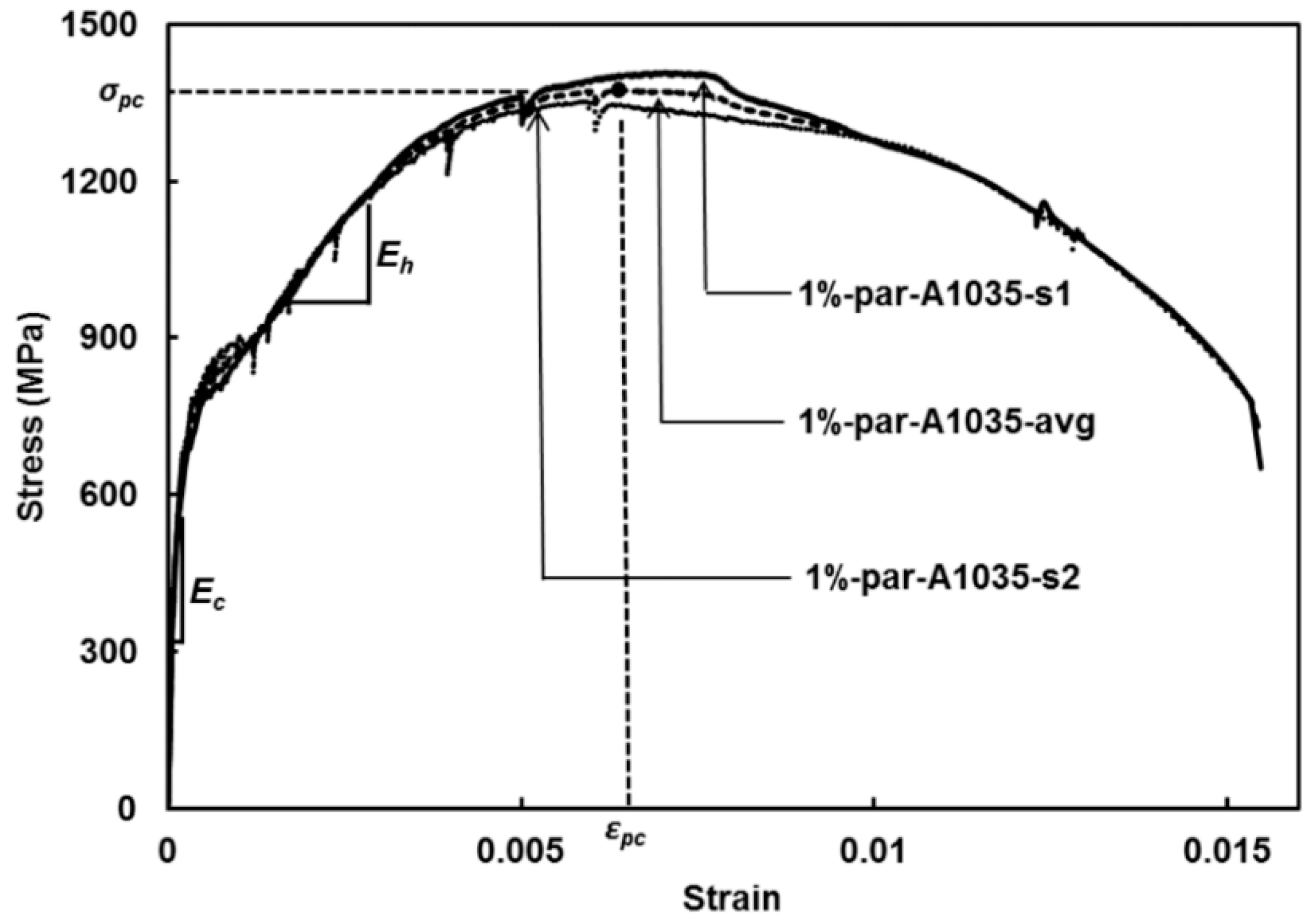 Fibers 07 00067 g016 Fibers 07 00067 g016