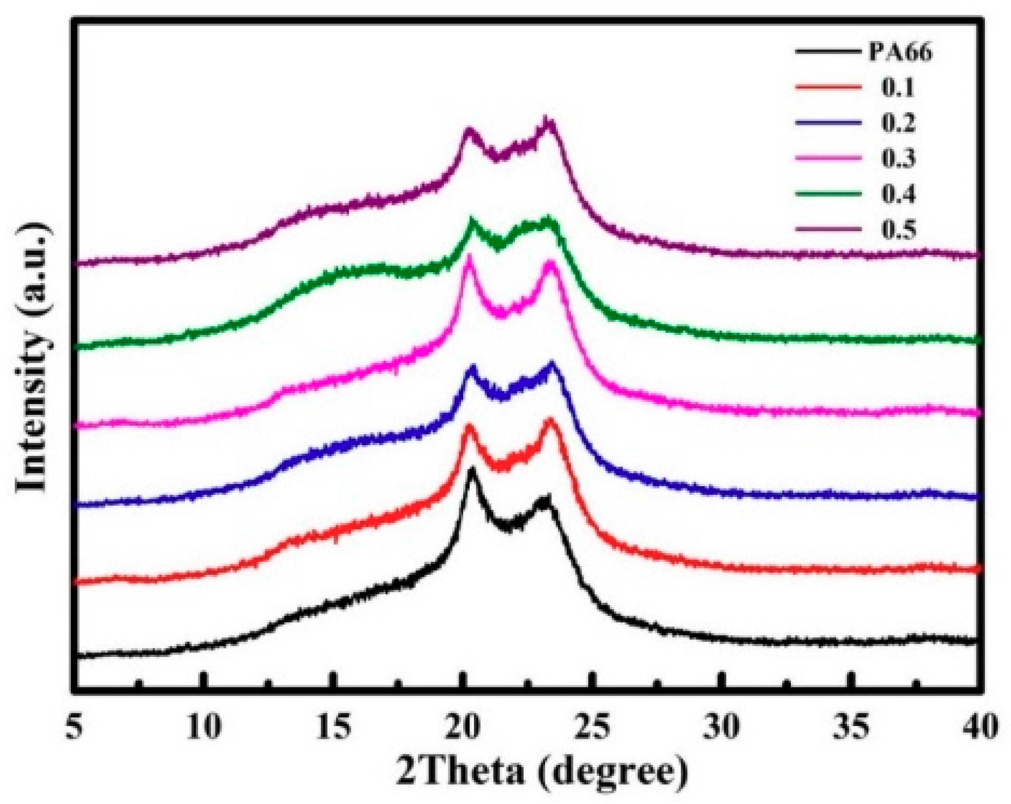 Fibers 07 00069 g009 Fibers 07 00069 g009