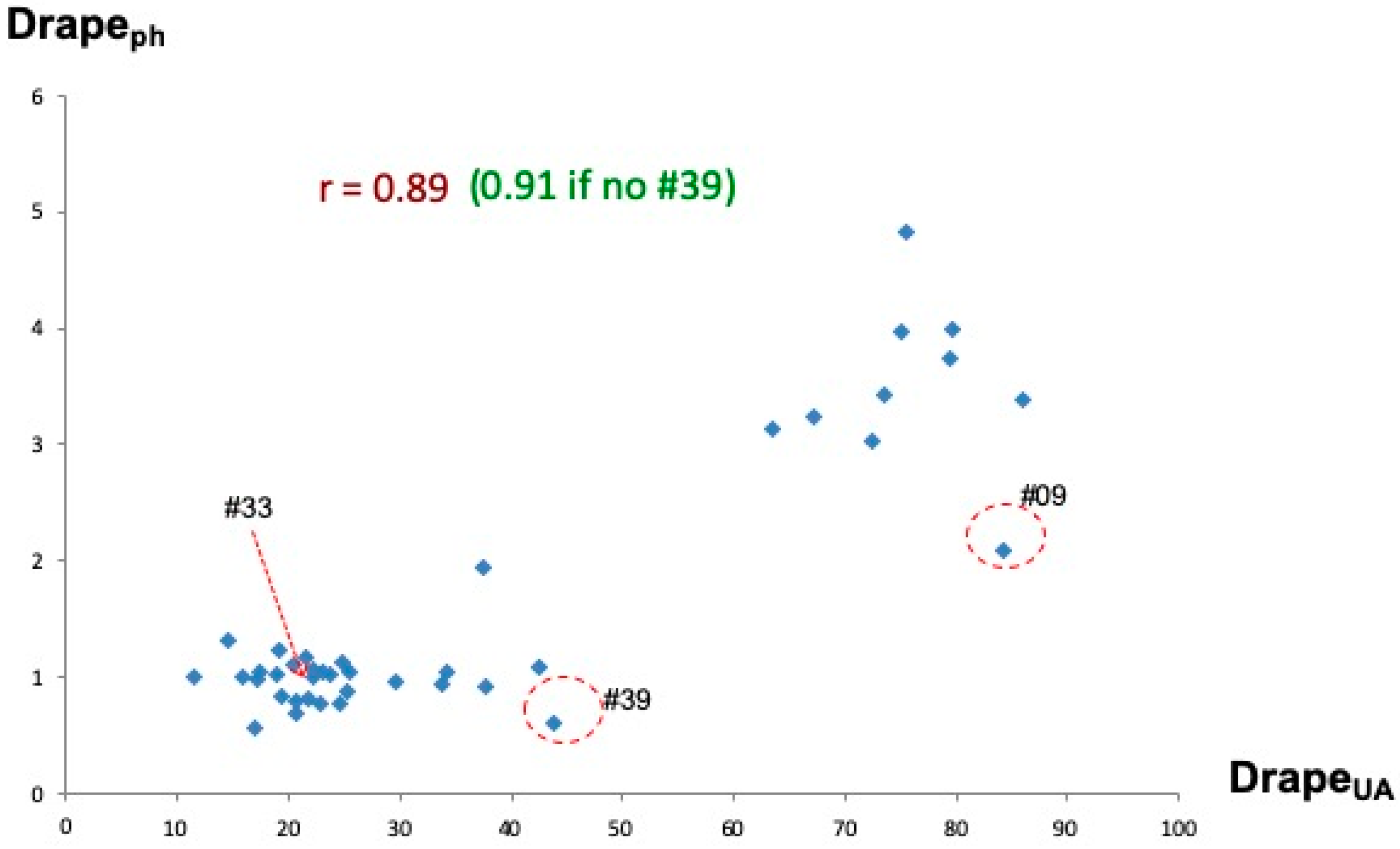 Fibers Free Full Text A New Method For Measuring Fabric Drape