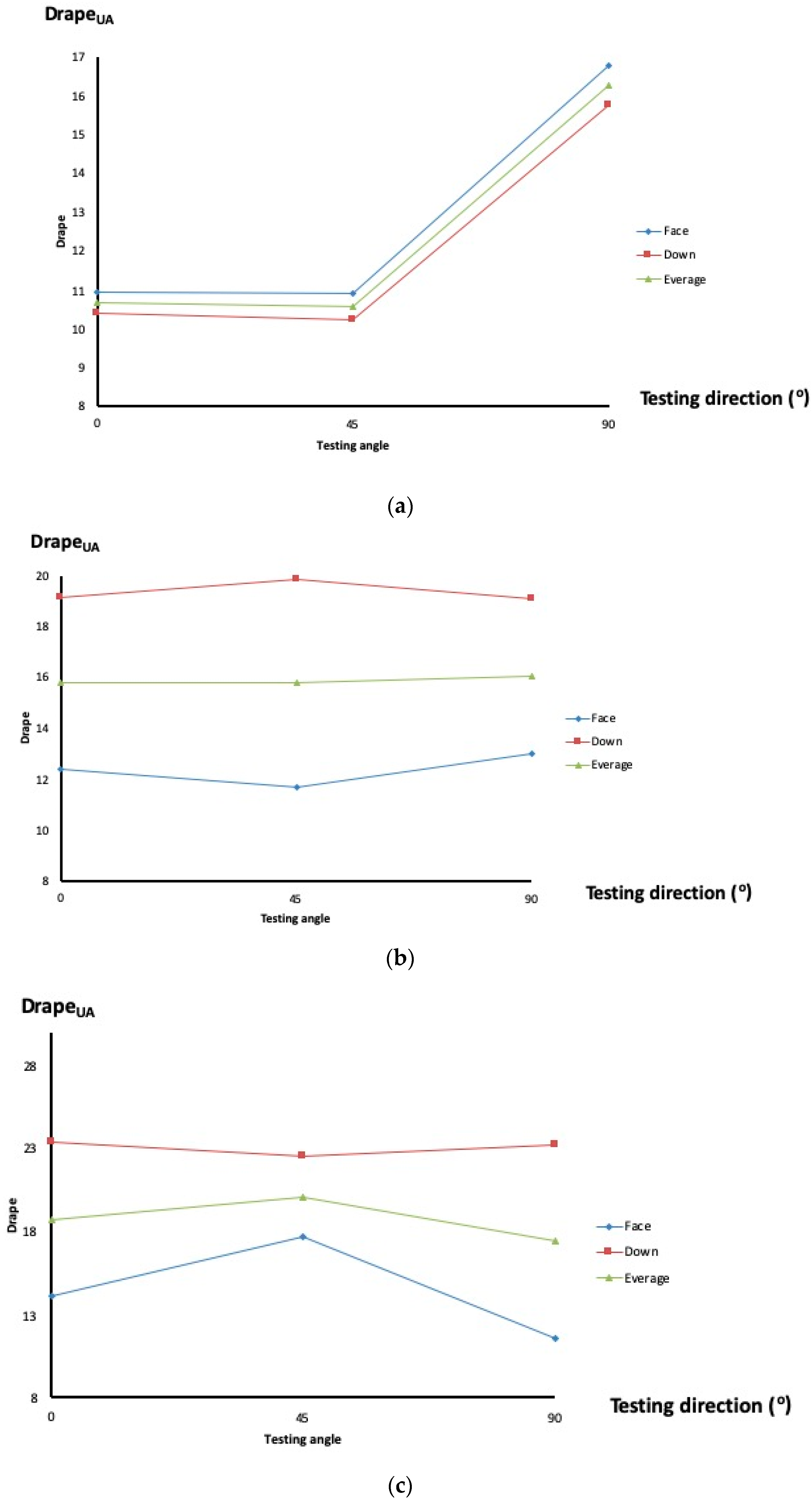 Fibers Free Full Text A New Method For Measuring Fabric Drape