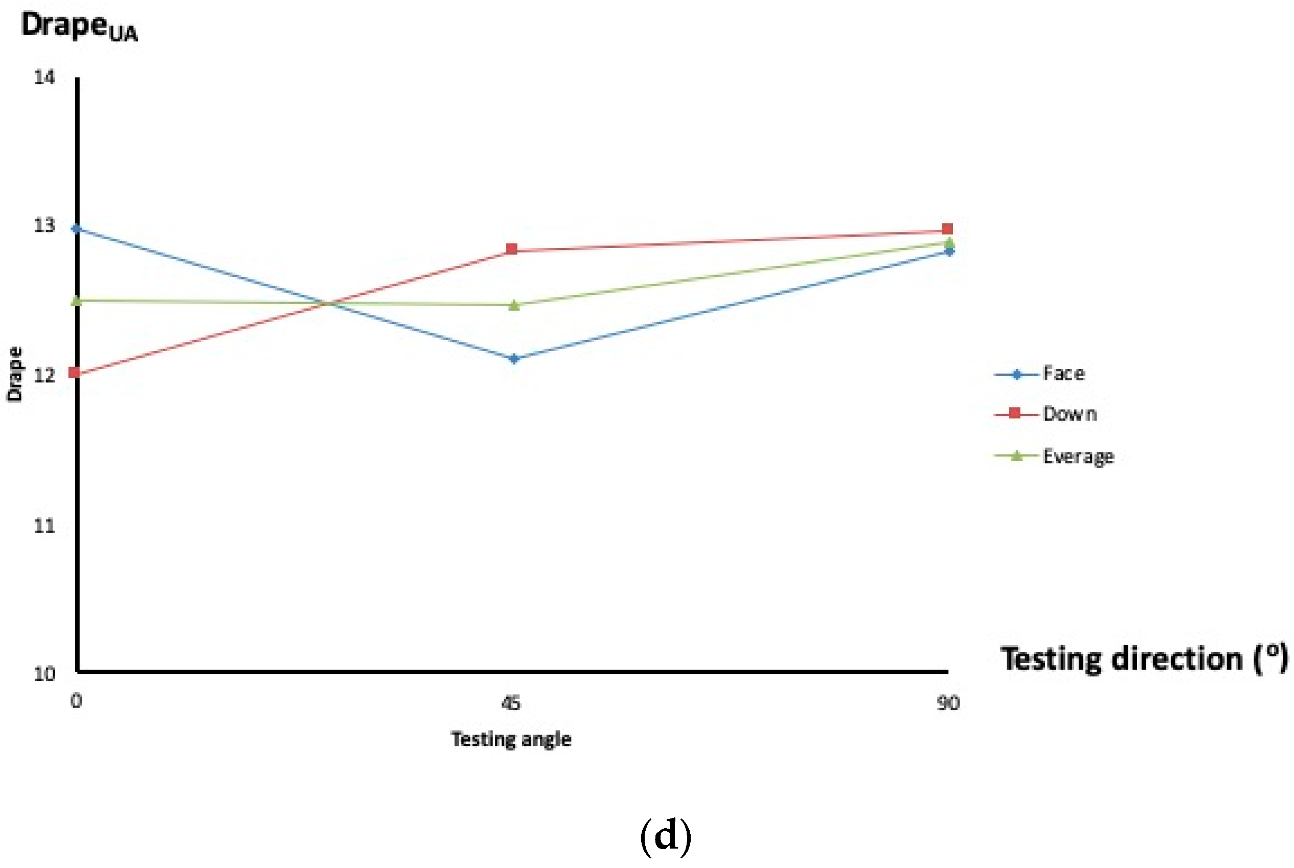 Fibers Free Full Text A New Method For Measuring Fabric Drape