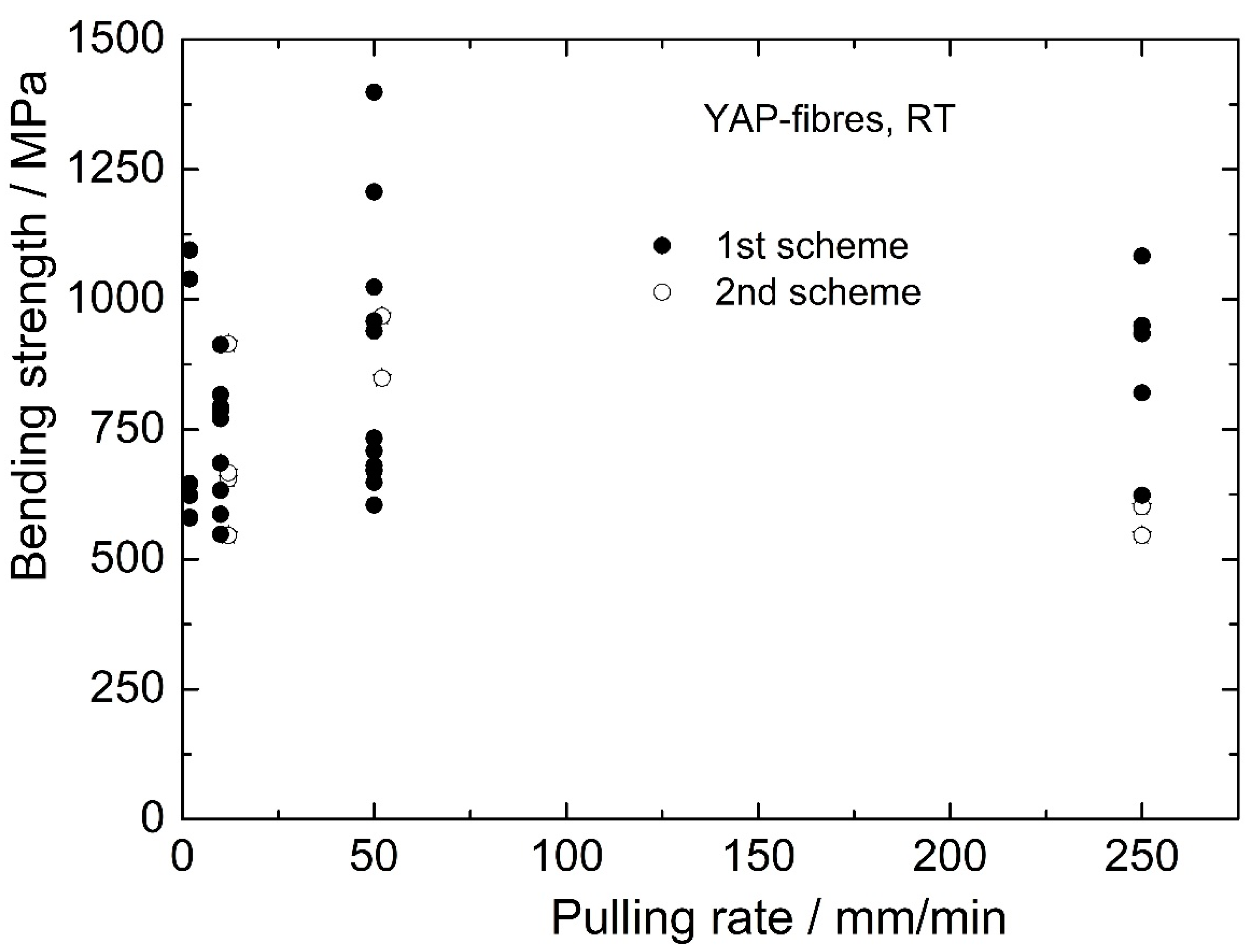 Fibers 07 00071 g011 550