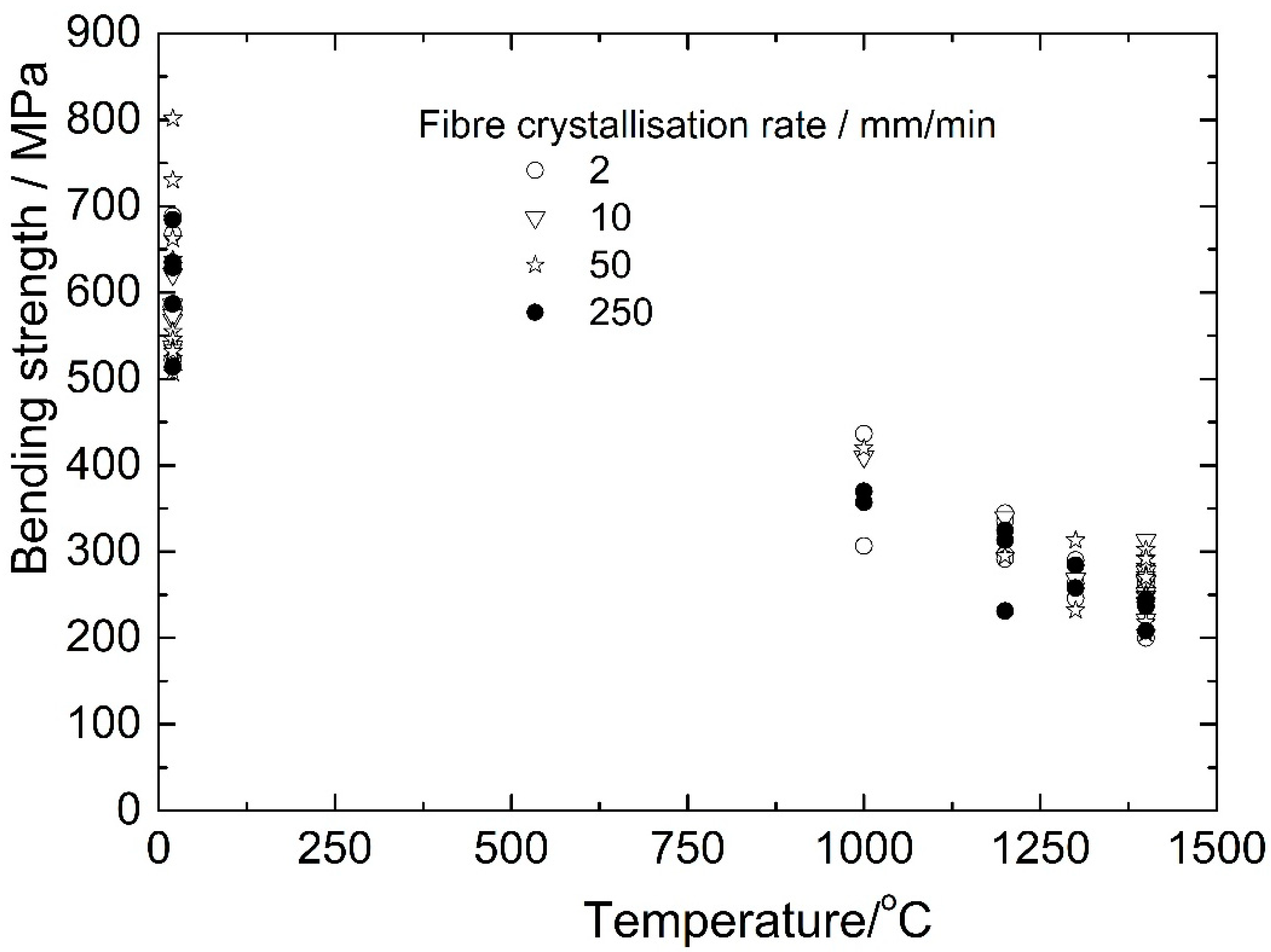 Fibers 07 00071 g012 550