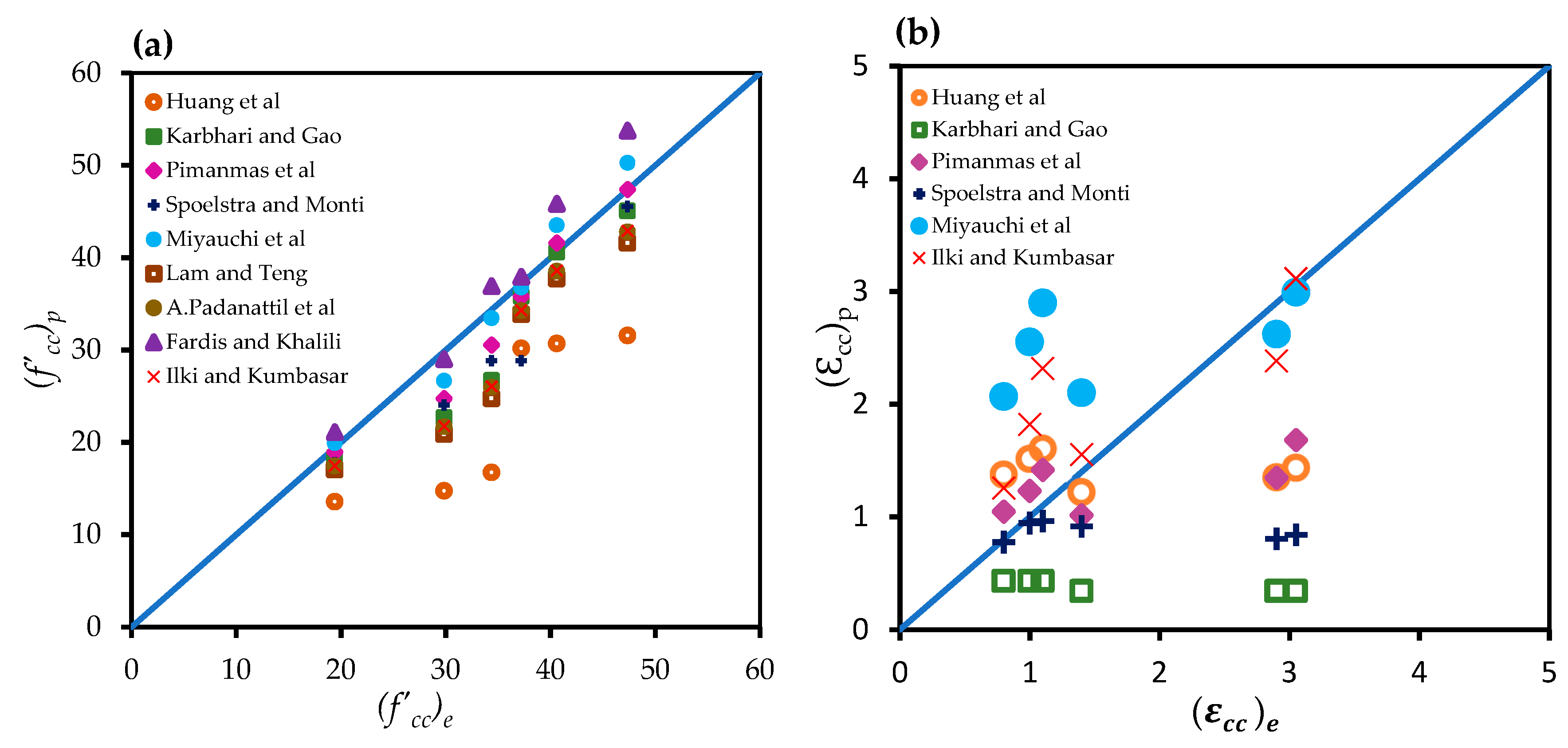 Fibers 07 00072 g013a