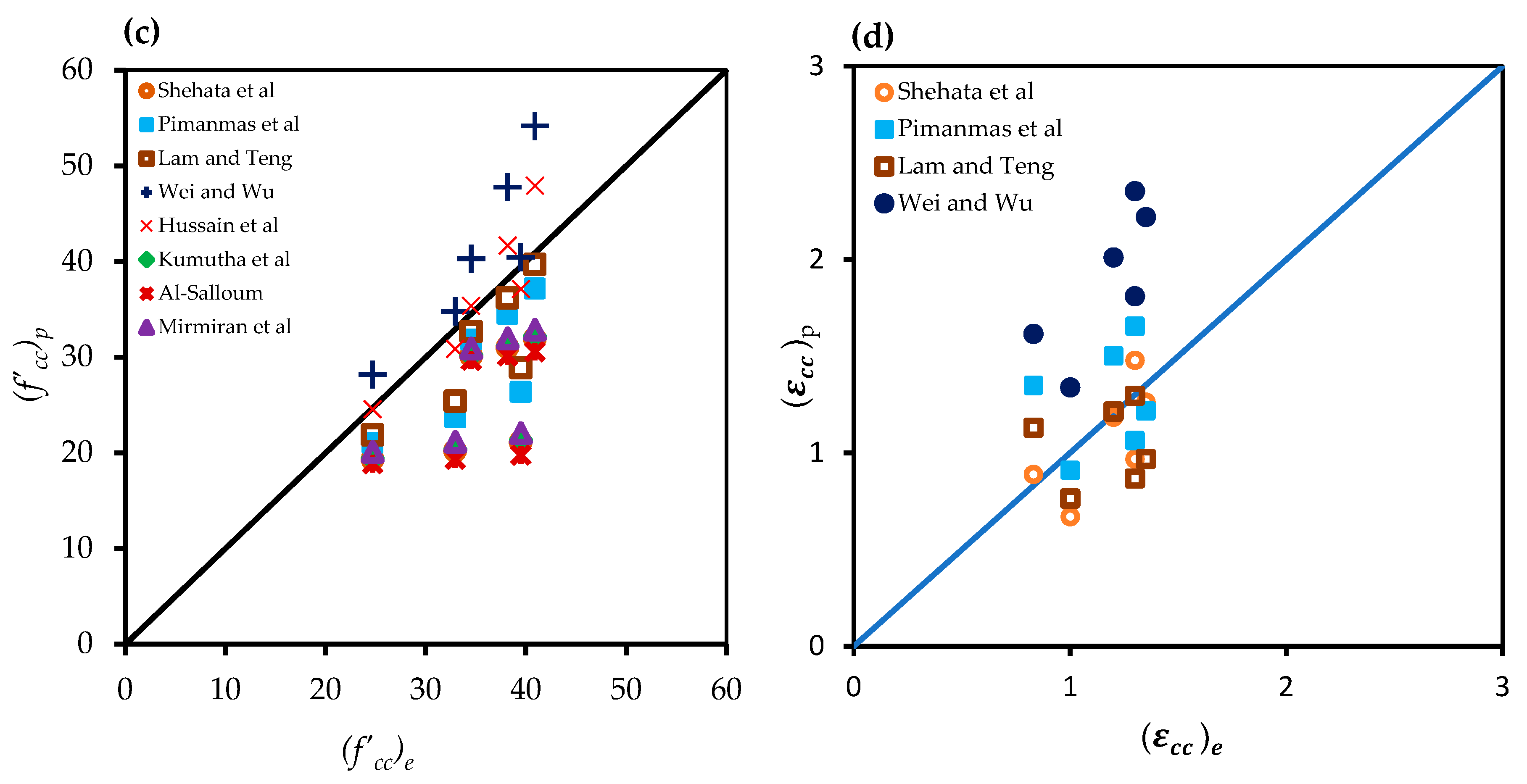 Fibers 07 00072 g013b