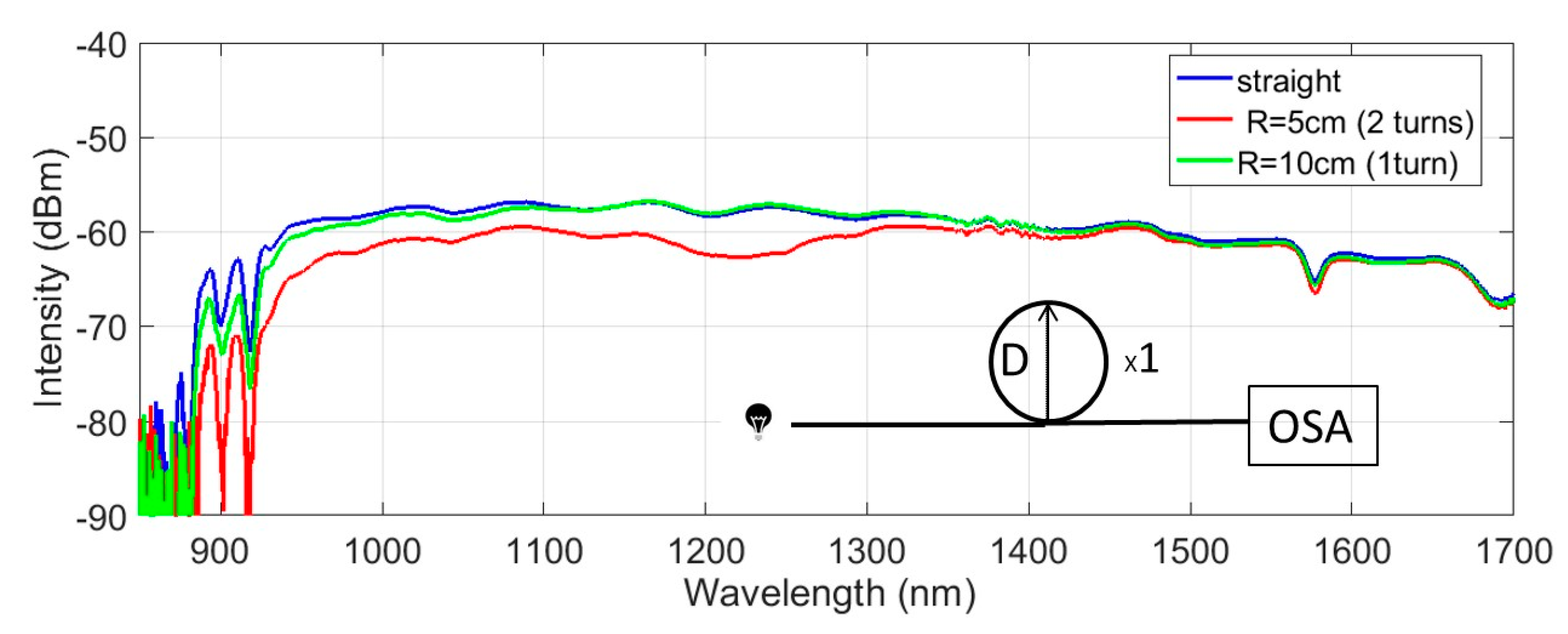 Fibers 07 00073 g003