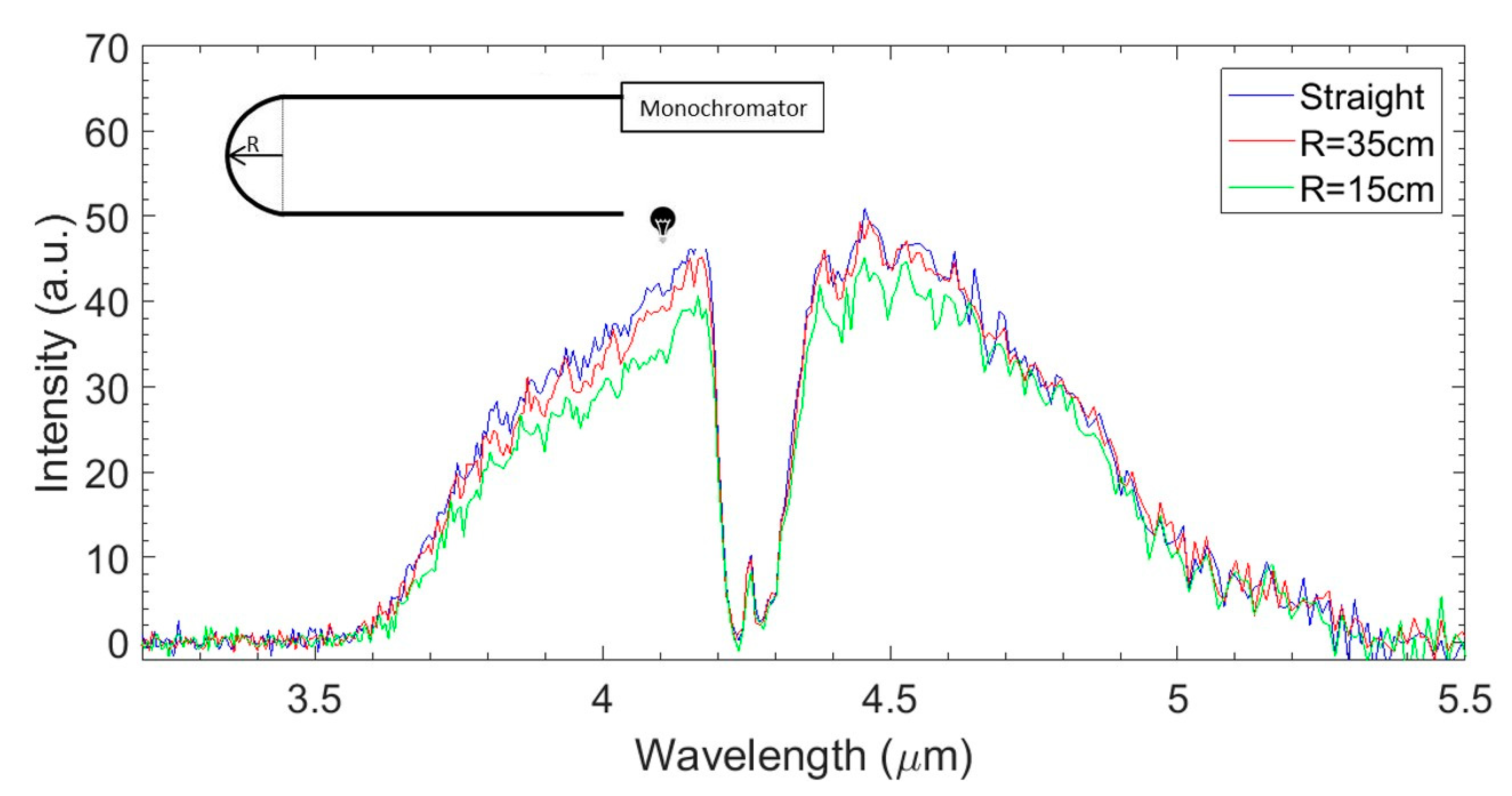 Fibers 07 00073 g005