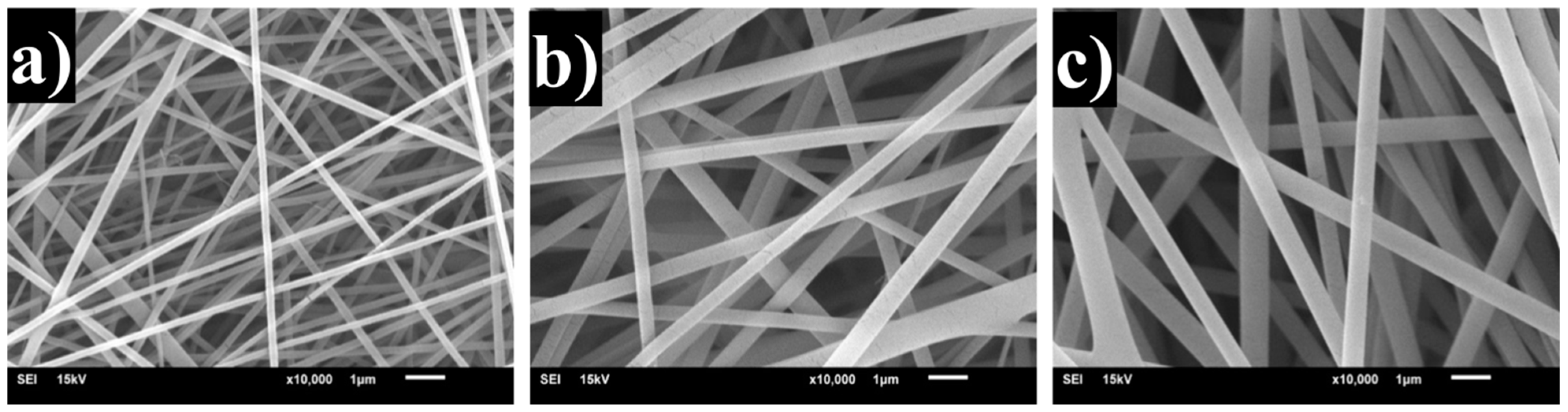 Fibers 07 00076 g002 550