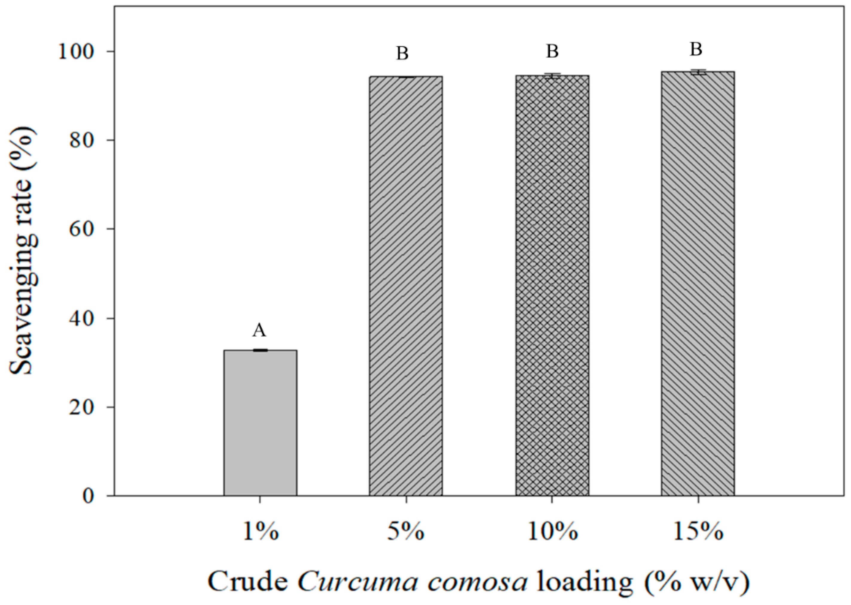 Fibers 07 00076 g004 550