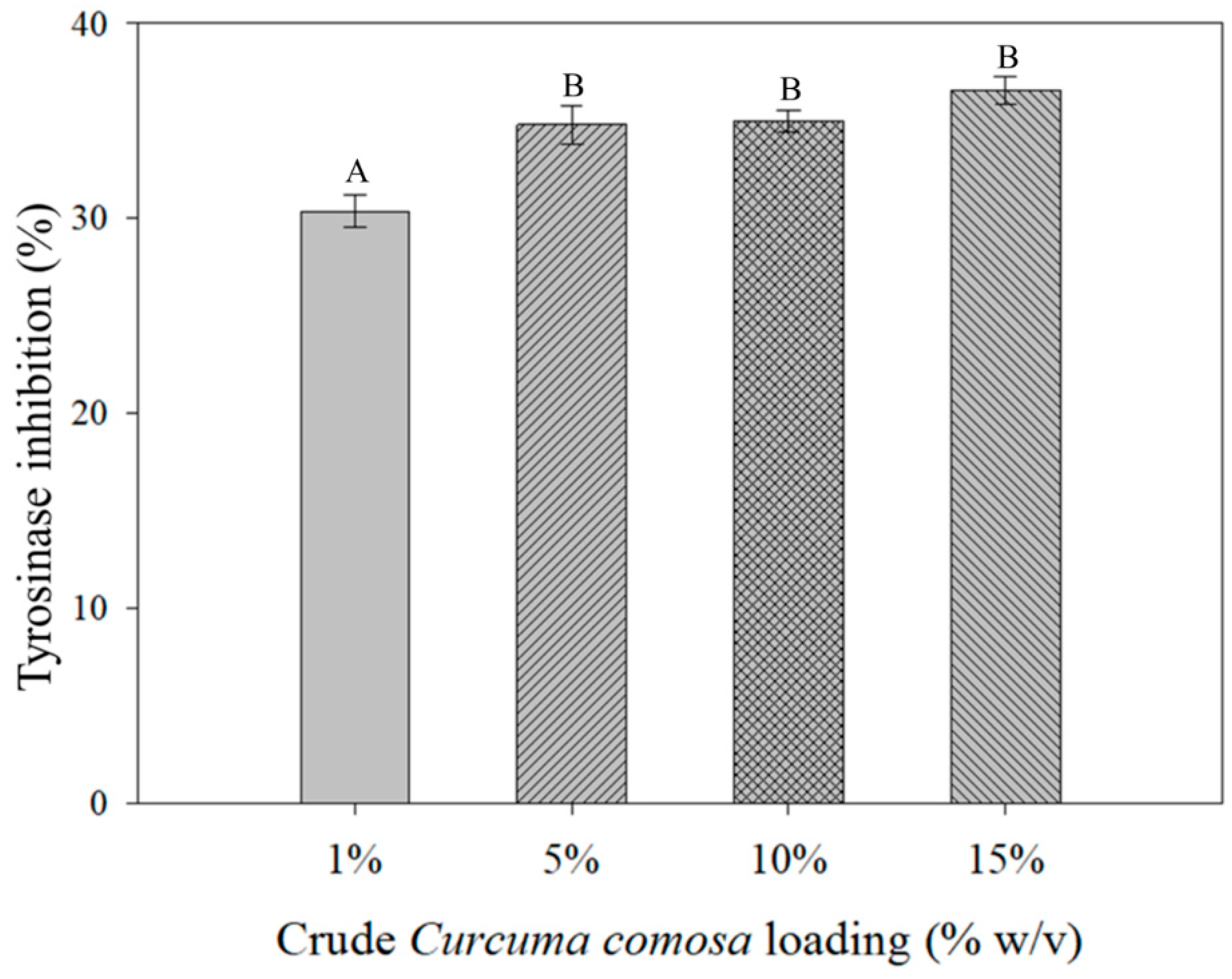 Fibers 07 00076 g005 550