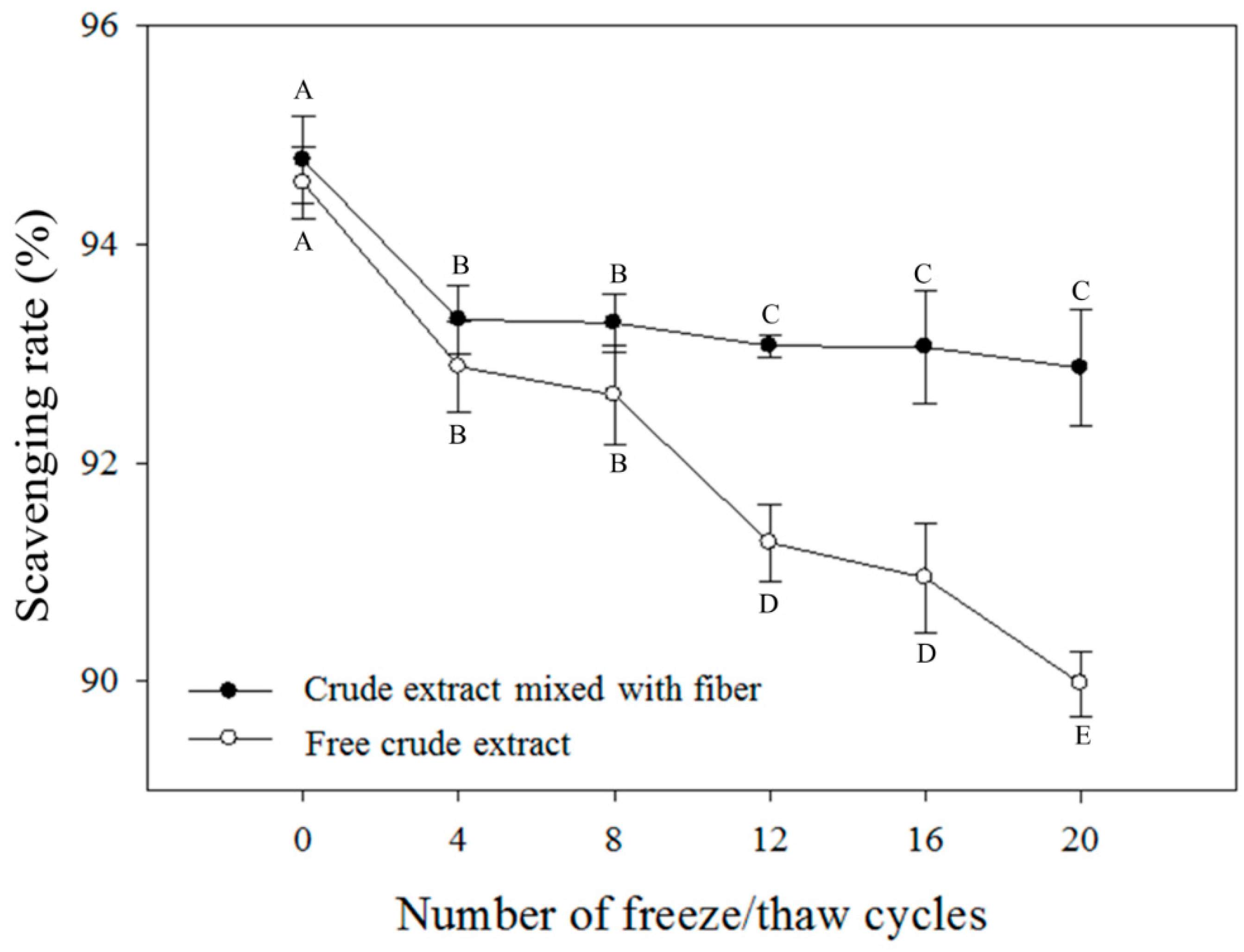 Fibers 07 00076 g008 550