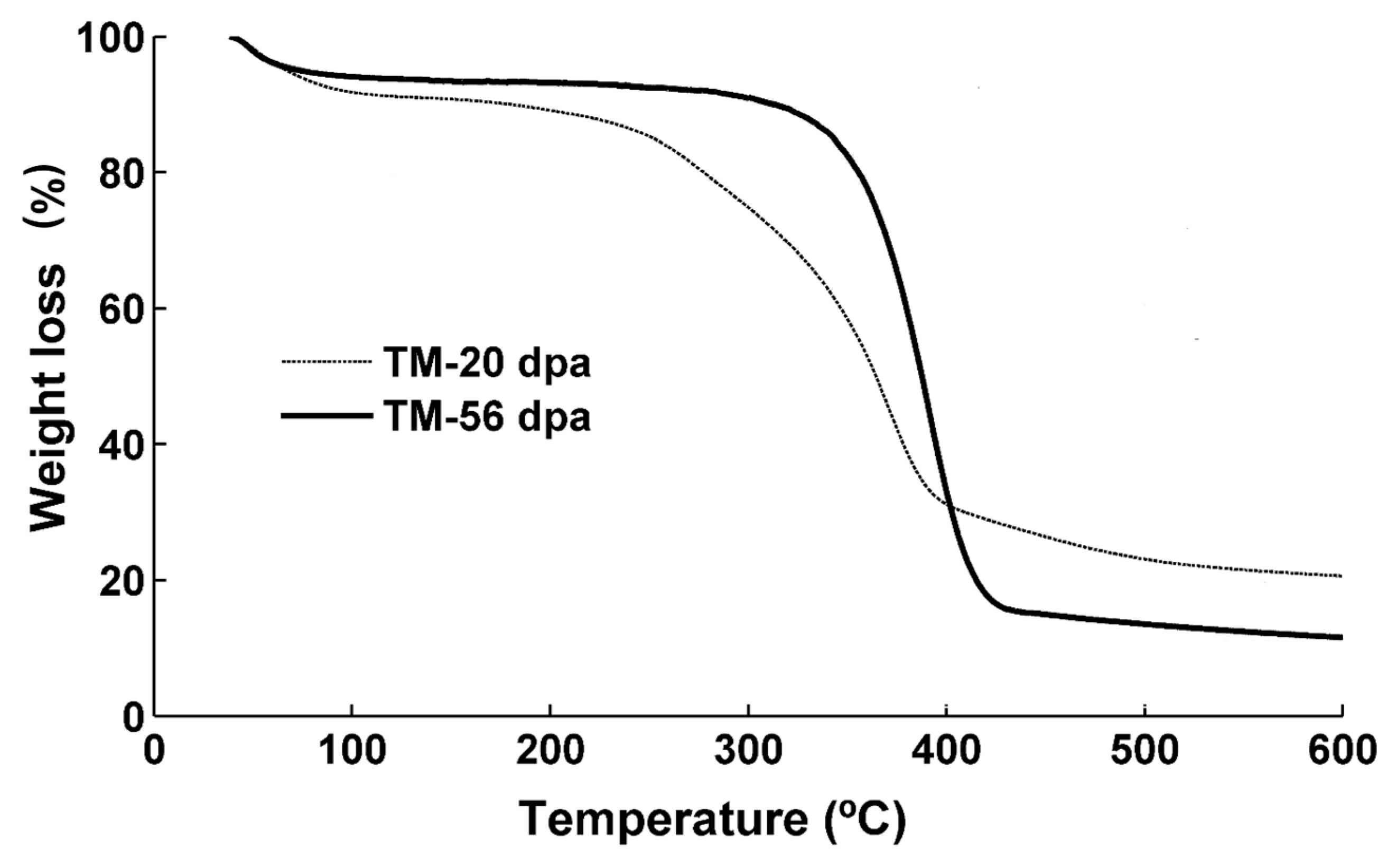 Fibers 07 00078 g003