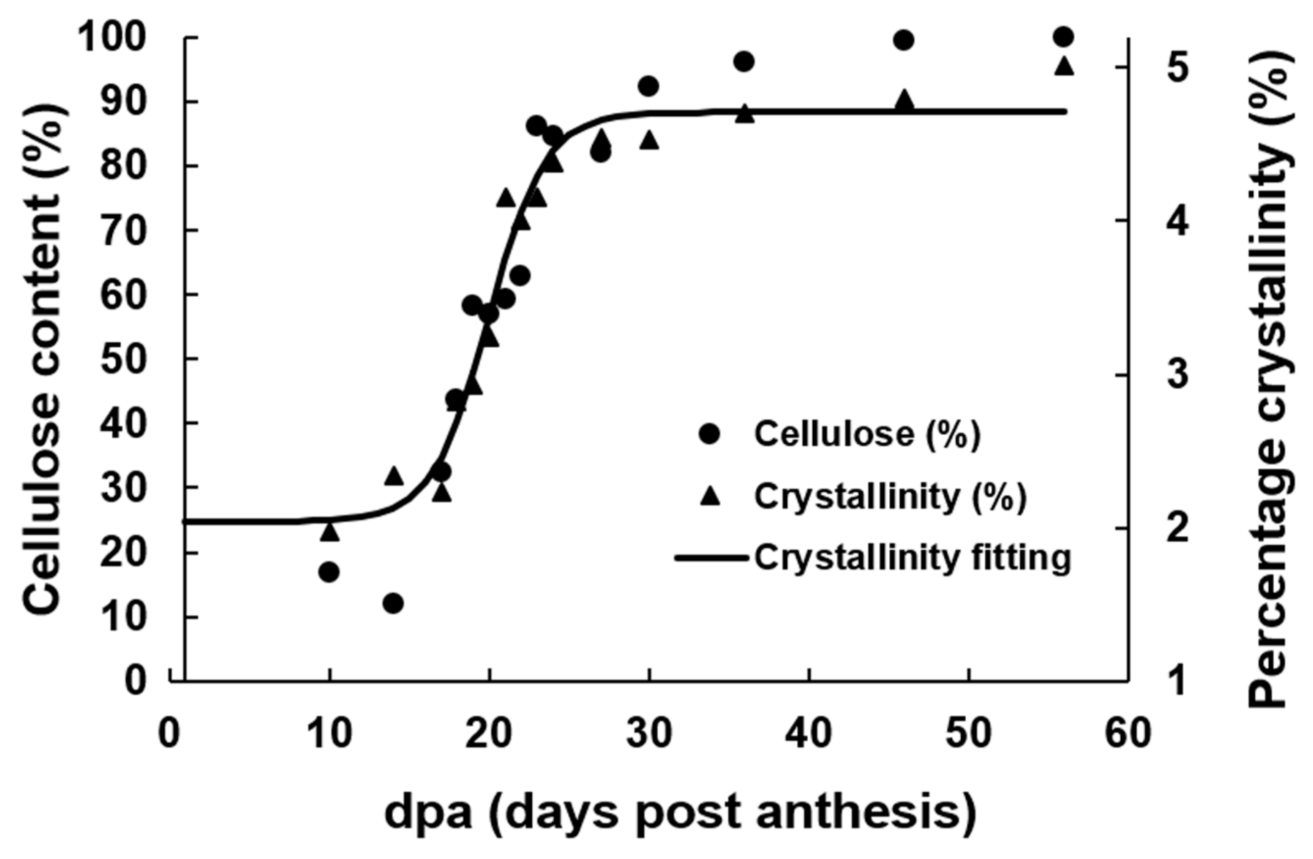 Fibers 07 00078 g004