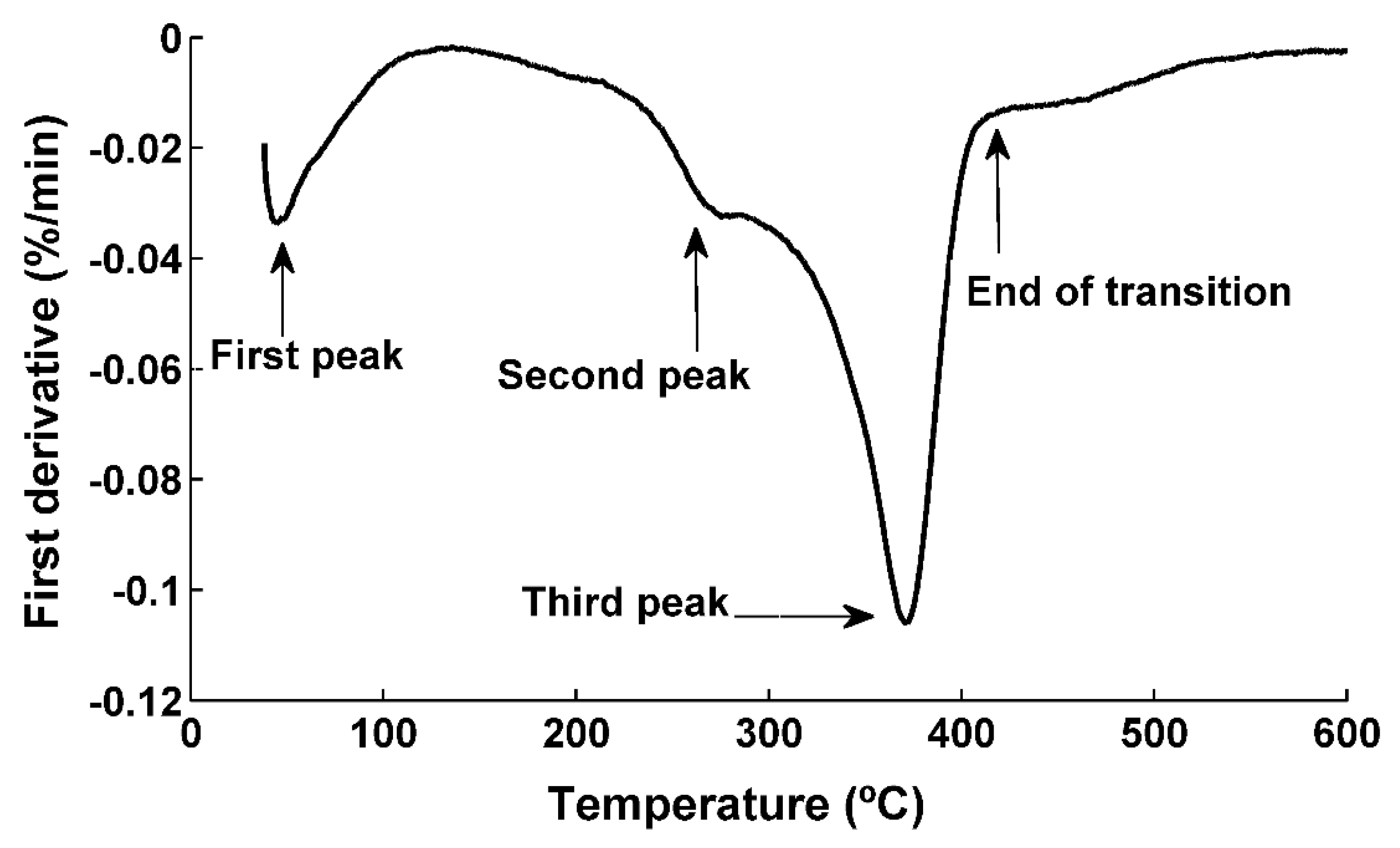 Fibers 07 00078 g005