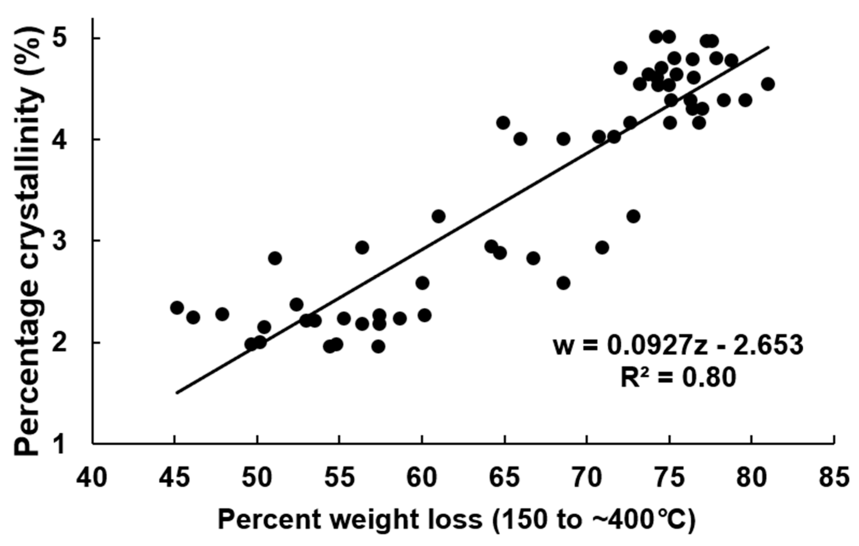 Fibers 07 00078 g010