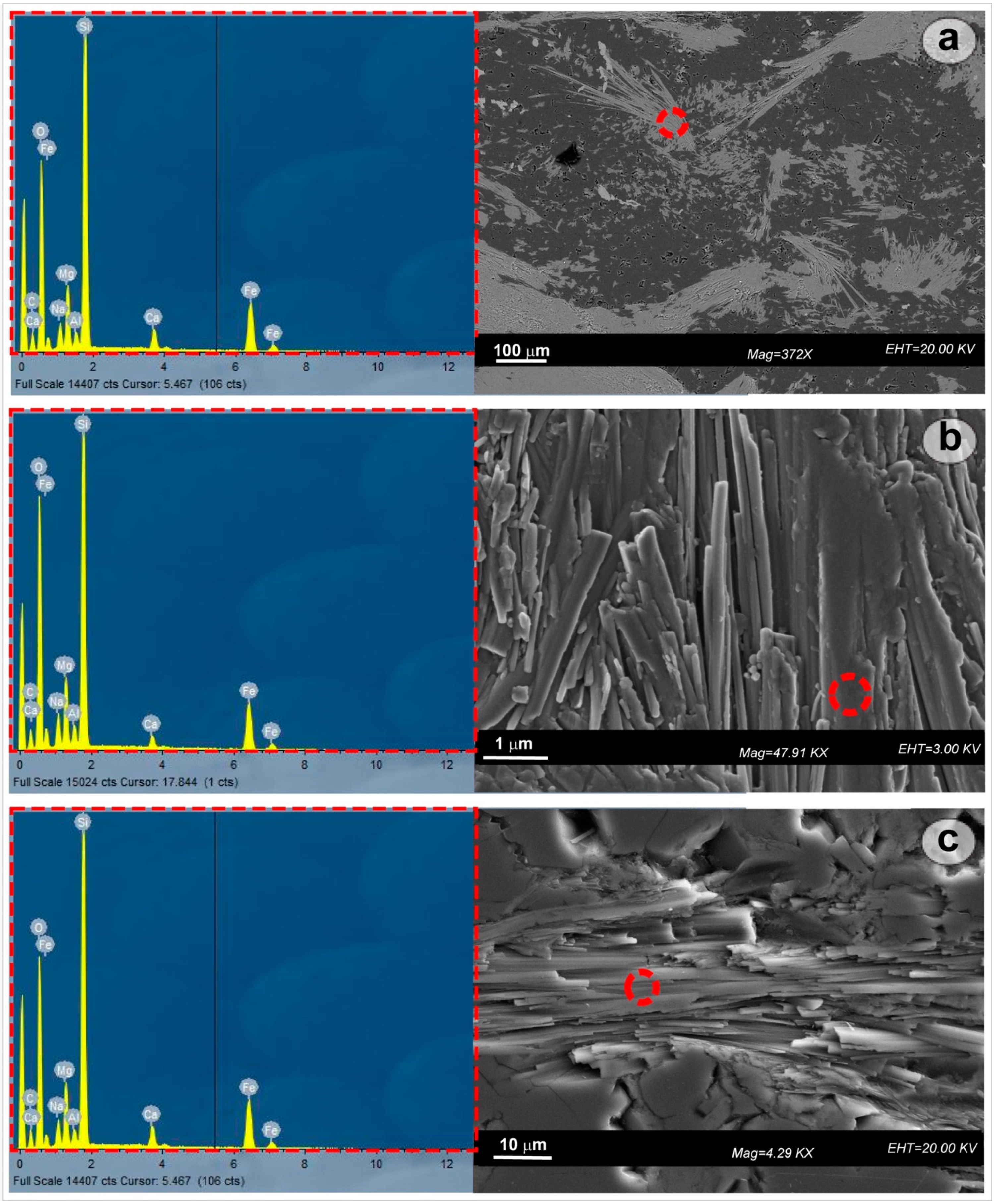 Fibers 07 00079 g003
