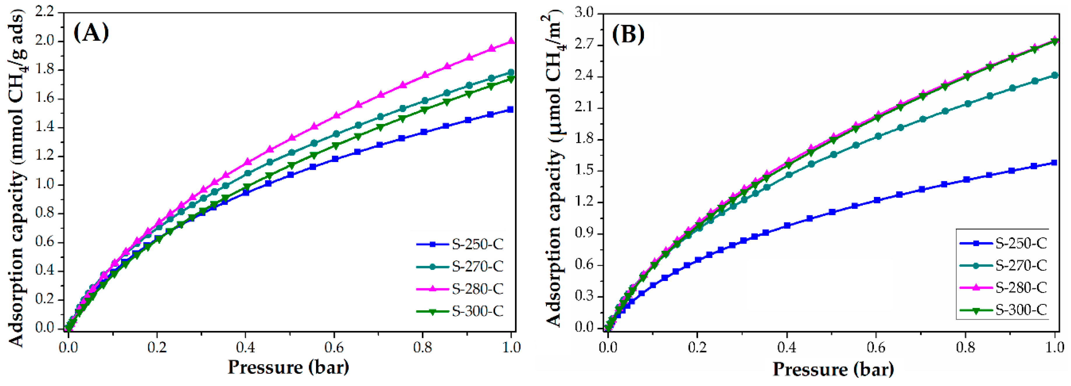 Fibers 07 00081 g005 Fibers 07 00081 g005