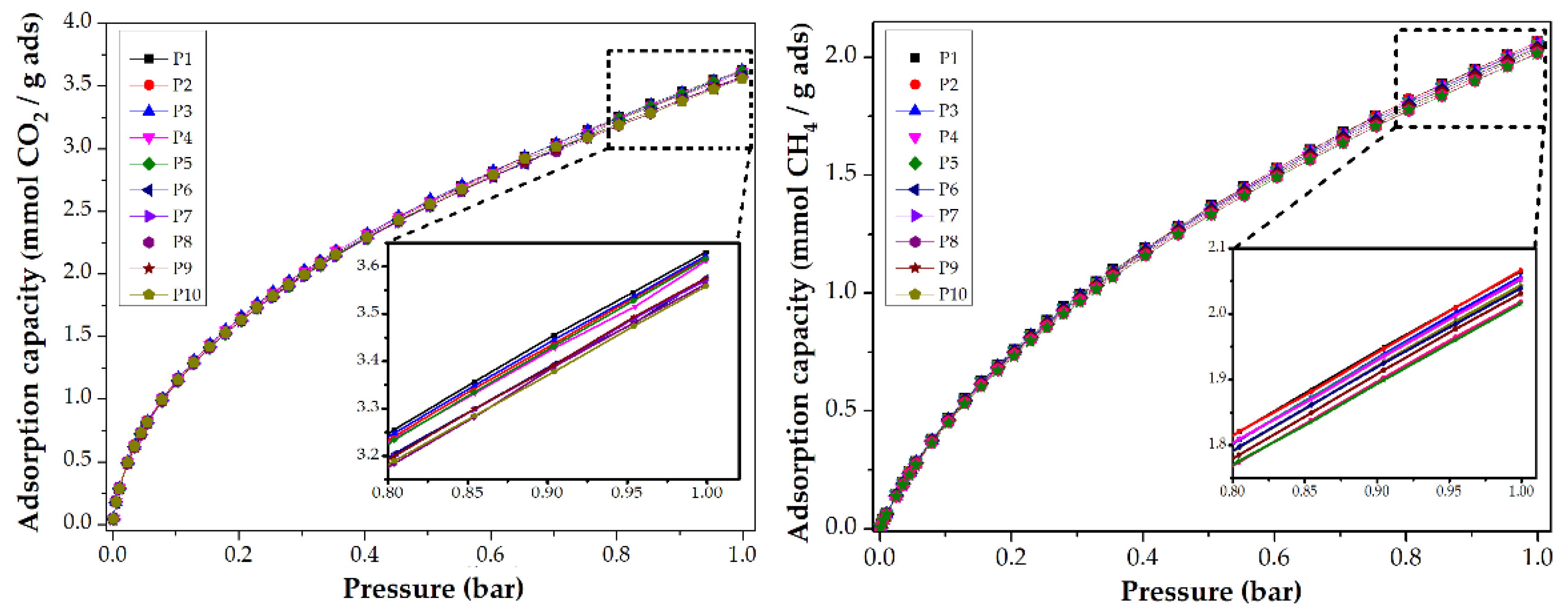 Fibers 07 00081 g006 Fibers 07 00081 g006