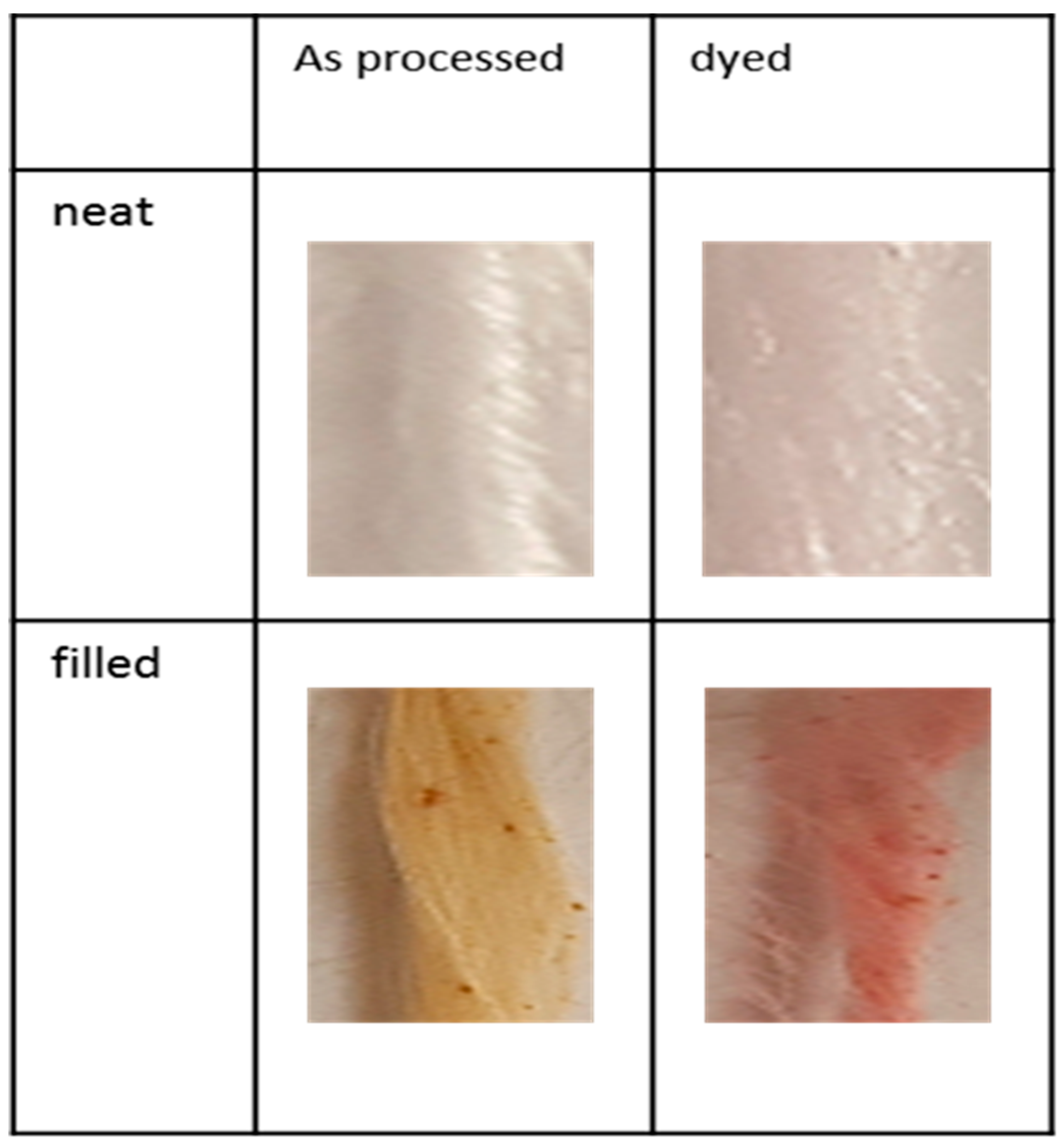 Fibers 07 00083 g011