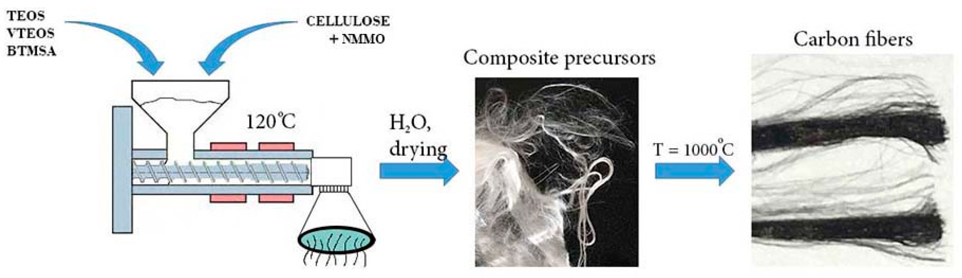 Fibers 07 00084 g001