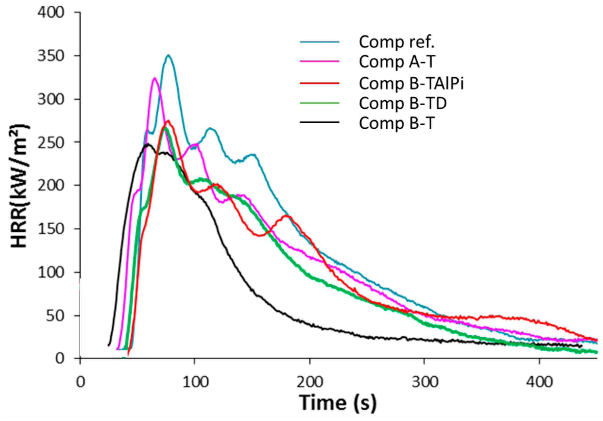 Fibers 07 00086 g014 550