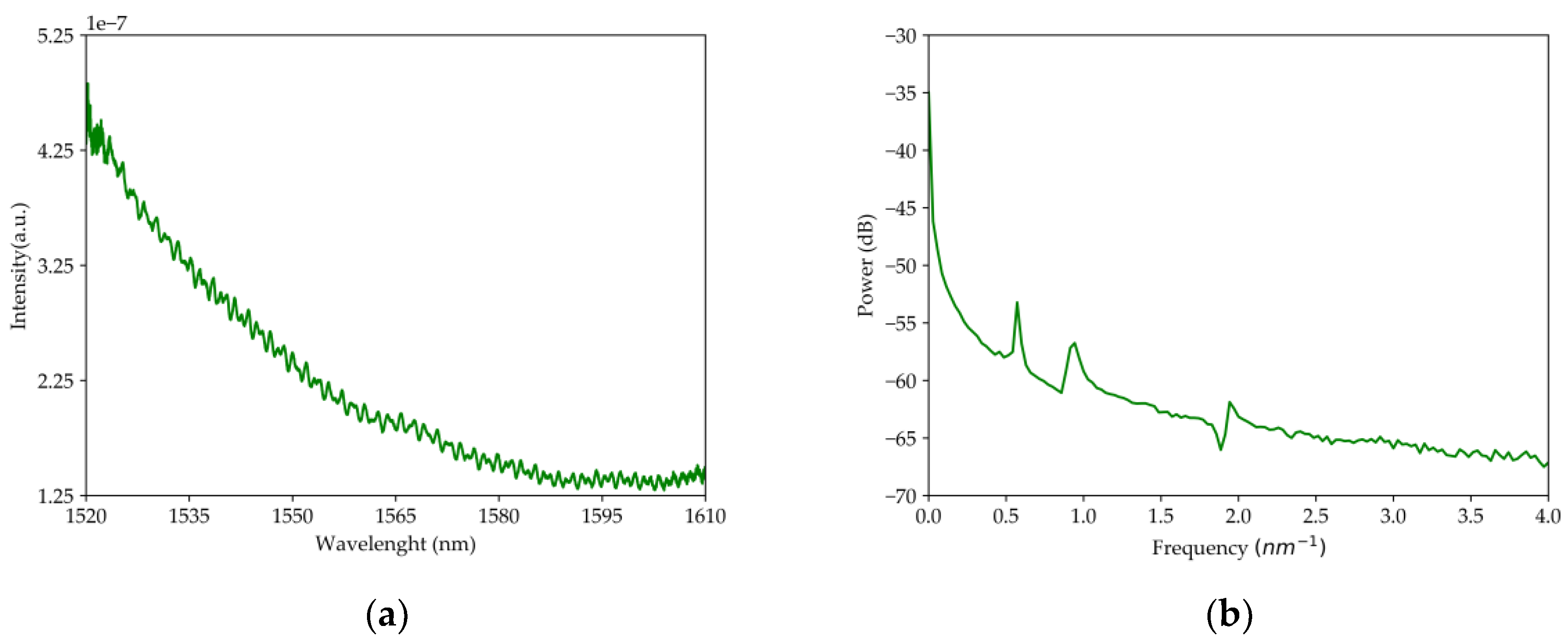 Fibers 07 00087 g003 Fibers 07 00087 g003