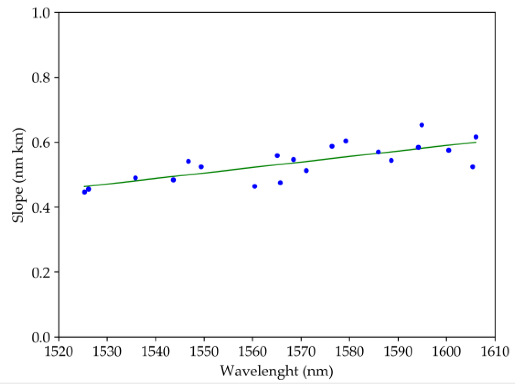 Fibers 07 00087 g006 Fibers 07 00087 g006