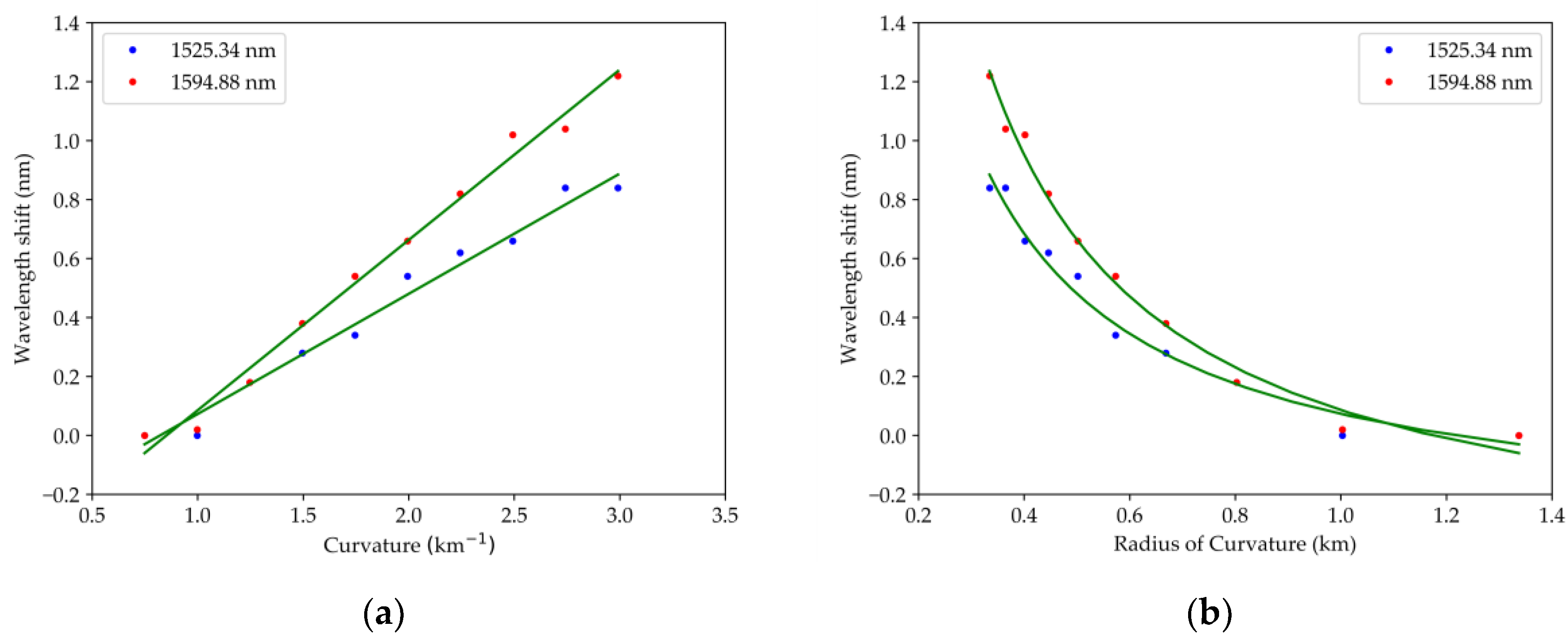 Fibers 07 00087 g007 Fibers 07 00087 g007