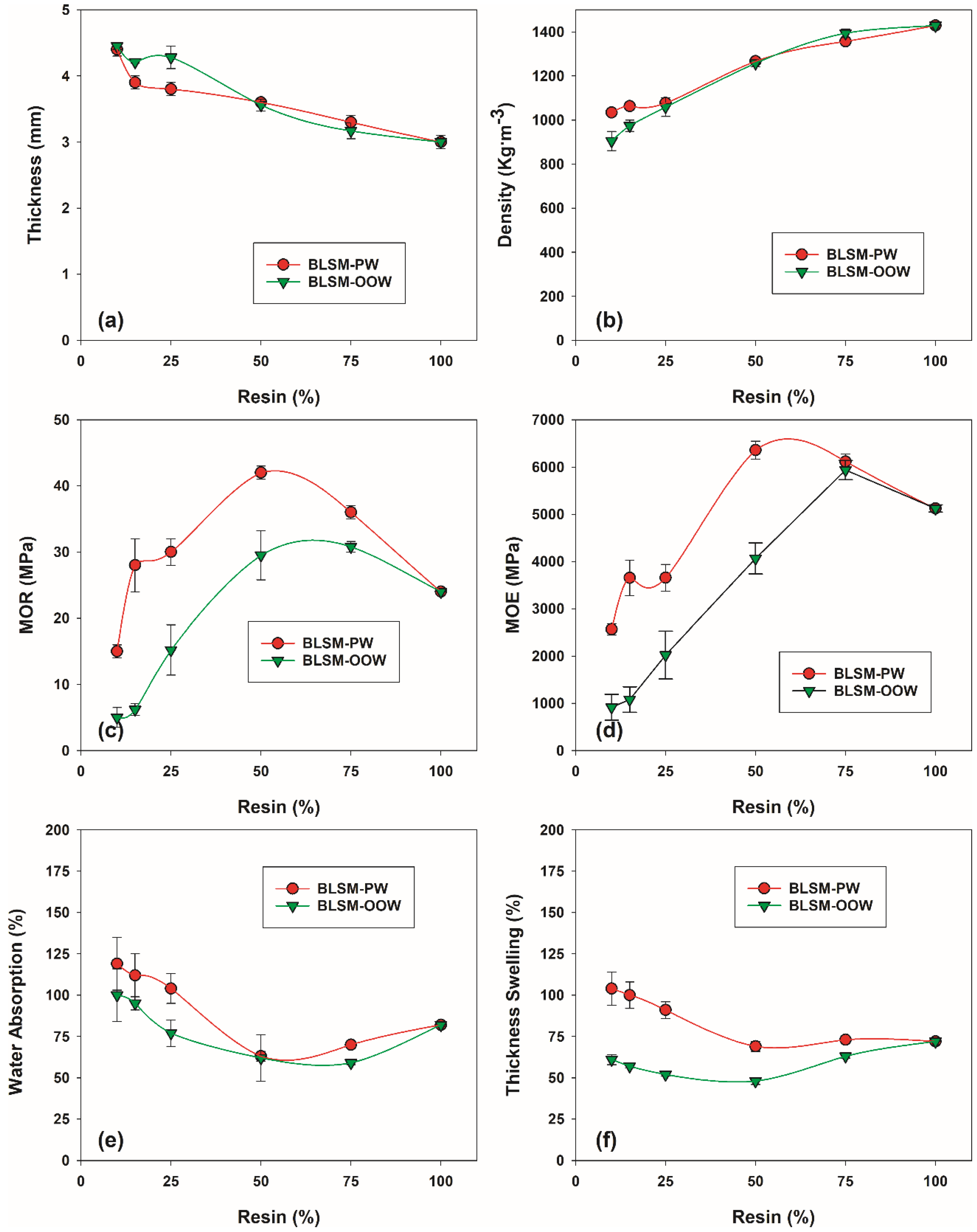 Fibers 07 00091 g005 Fibers 07 00091 g005