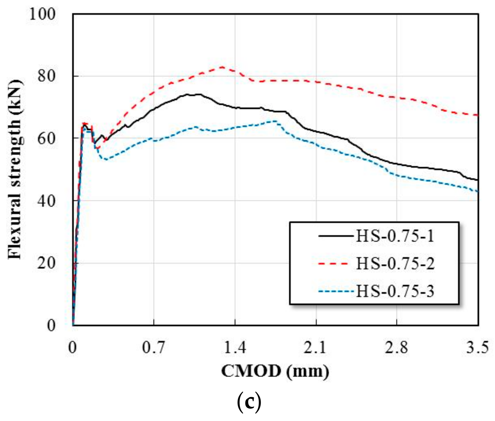 Fibers 07 00093 g006b 550