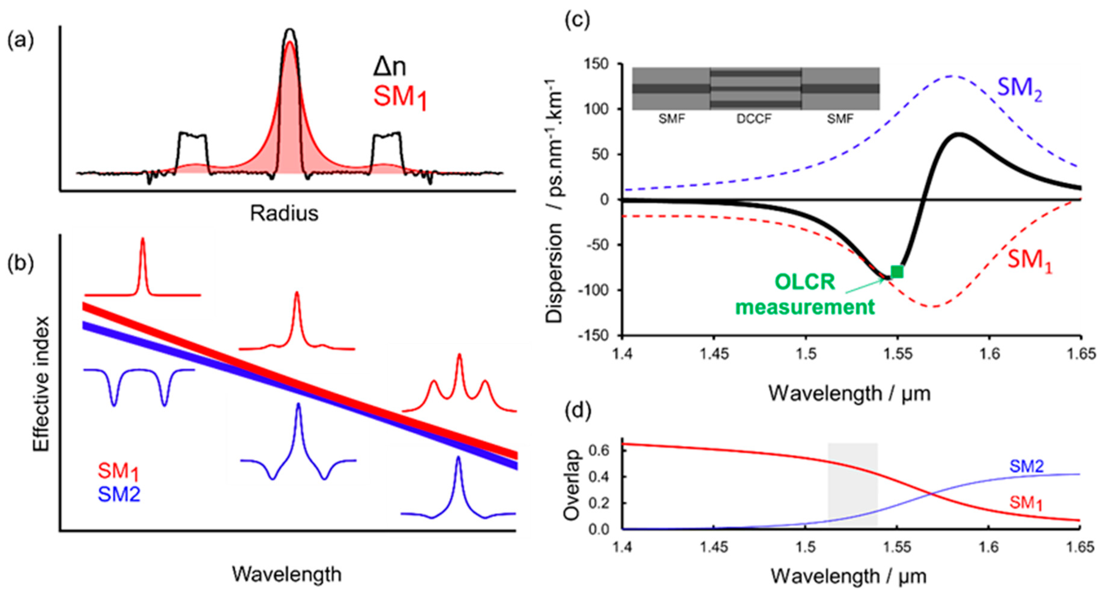 Fibers 07 00097 g001 Fibers 07 00097 g001
