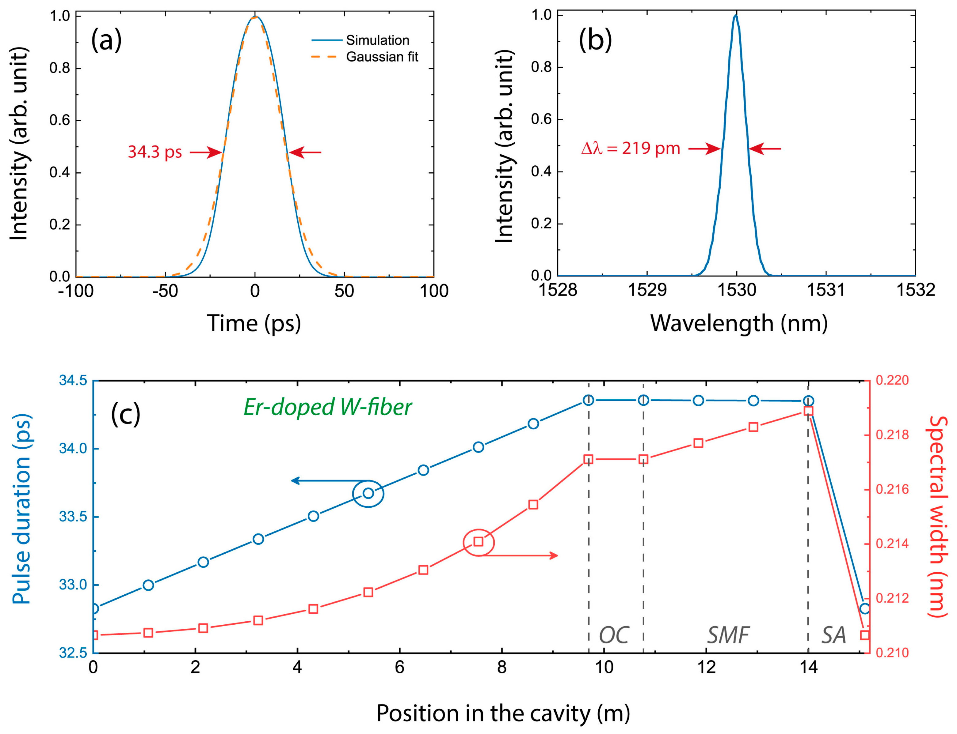Fibers 07 00097 g005 Fibers 07 00097 g005