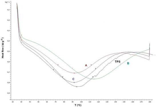Fibers | Special Issue : Plant Fibers
