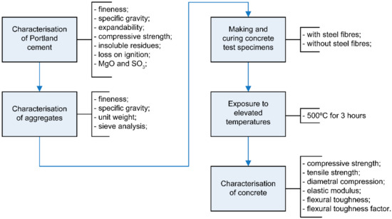 Theory And Applications Of Fibre Reinforced Concrete Frc