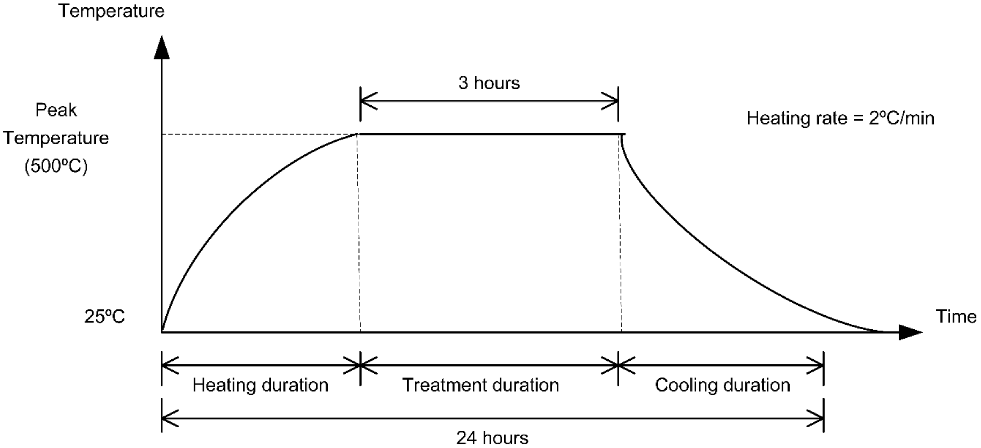 Fibers 07 00100 g002