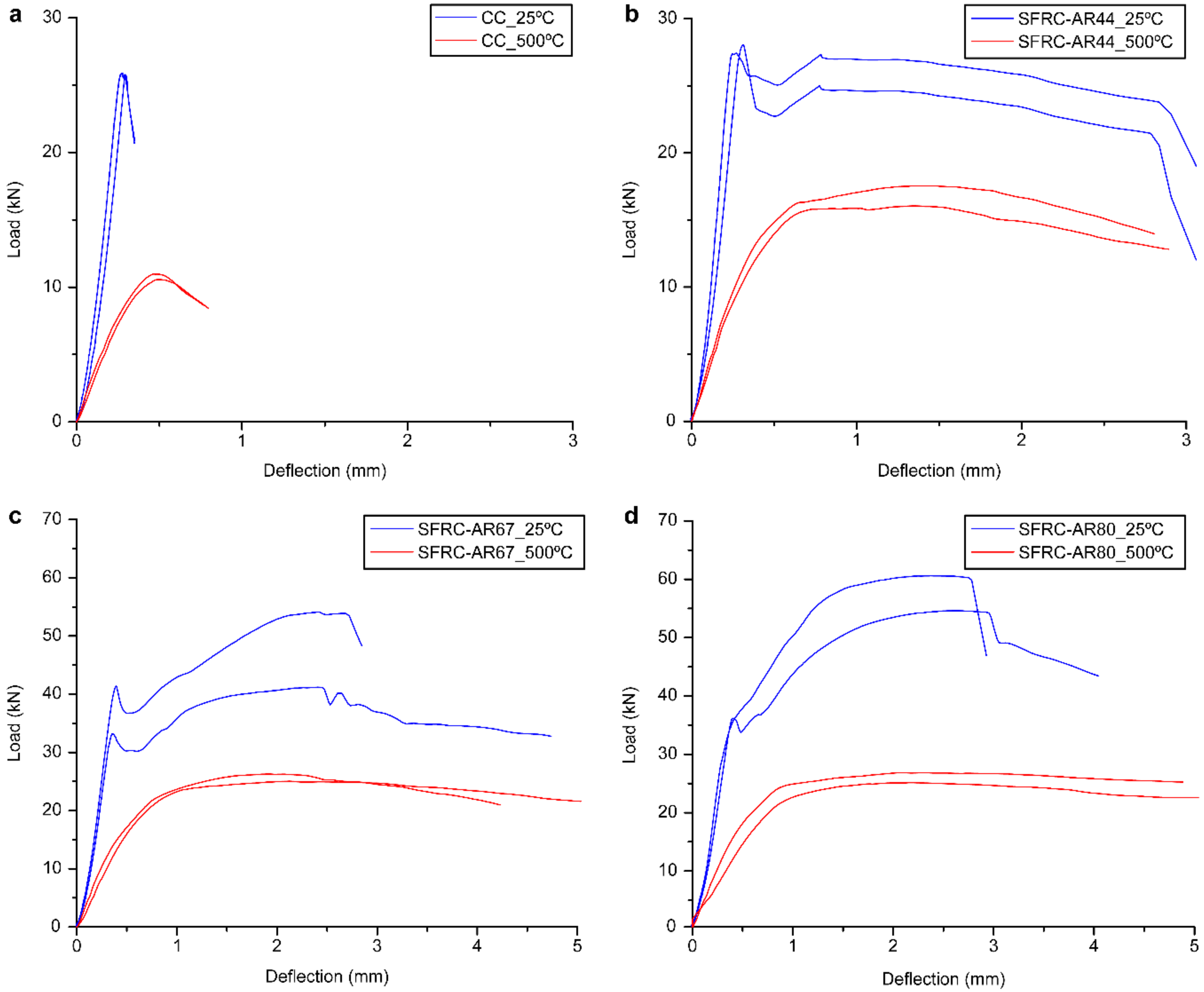 Fibers 07 00100 g007