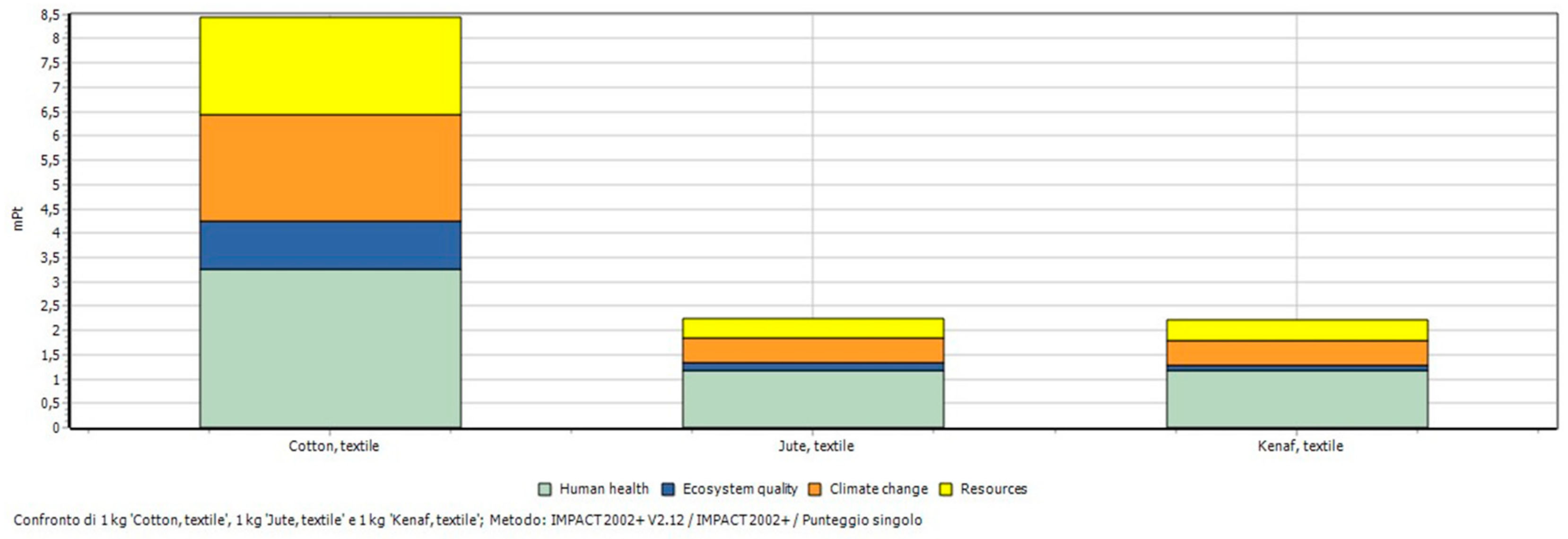 Fibers 07 00101 g003