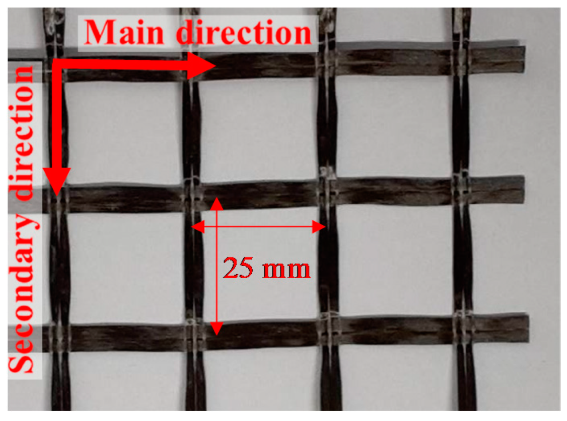Fibers 07 00103 g001