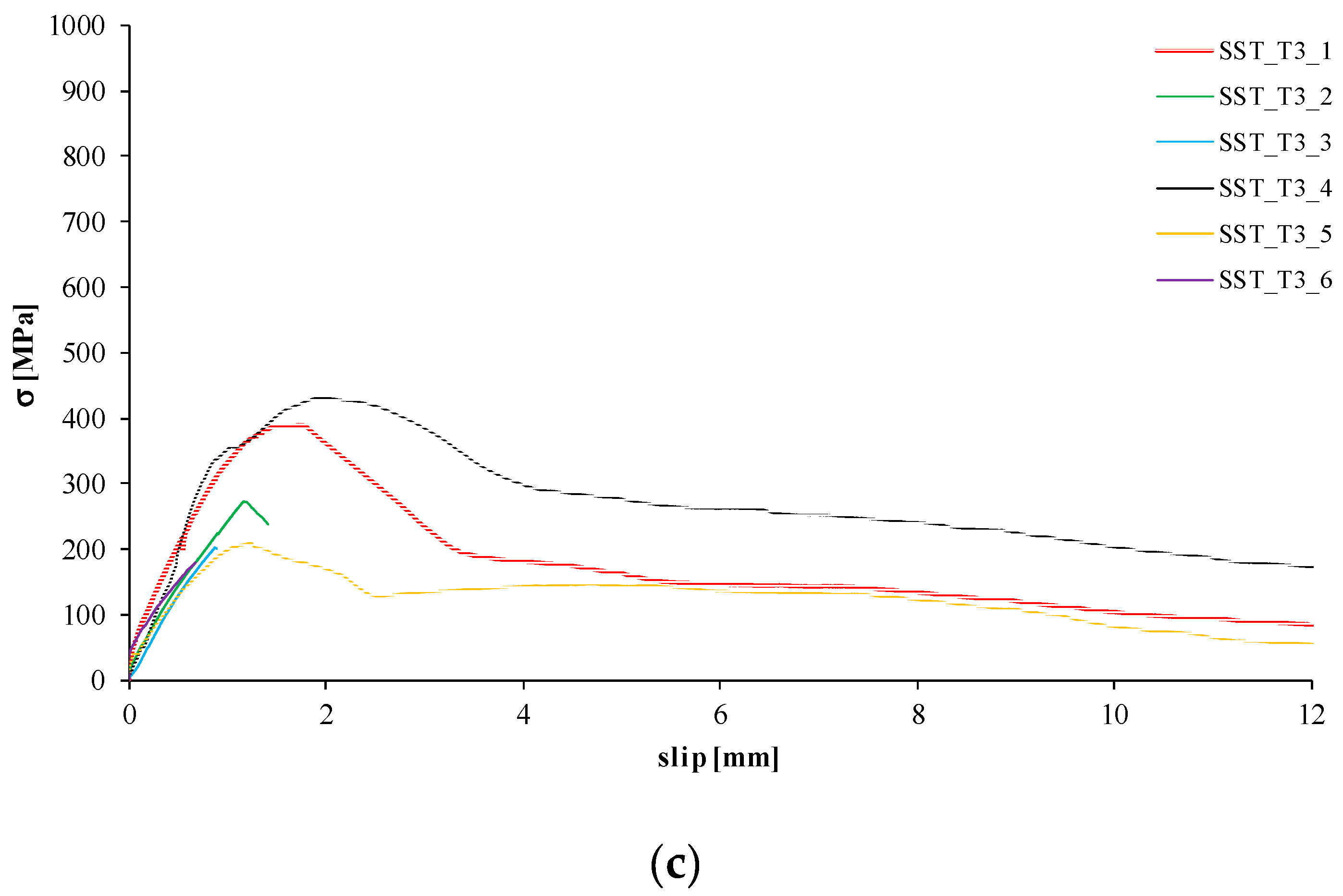 Fibers 07 00103 g005b