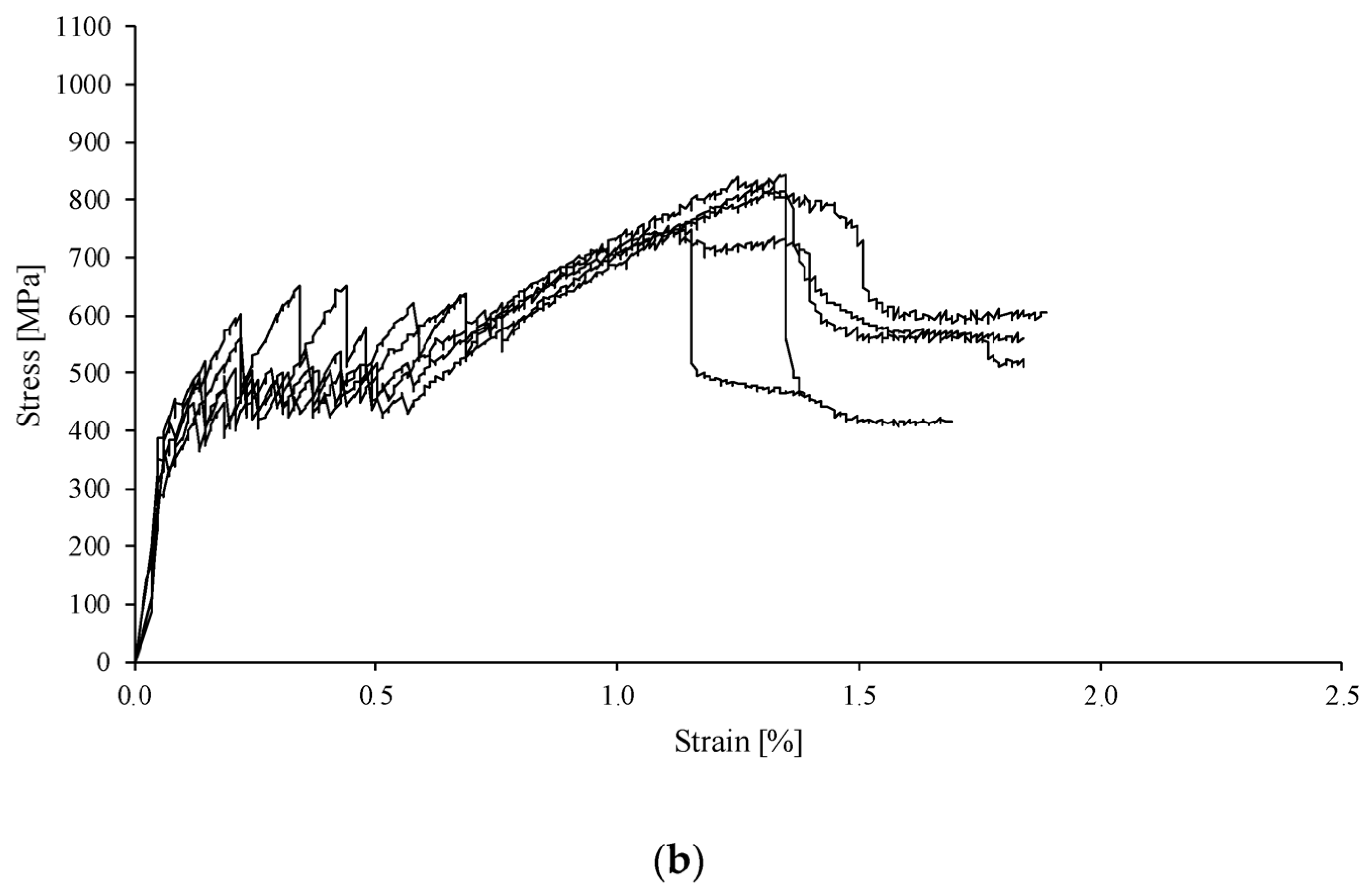 Fibers 07 00103 g008b