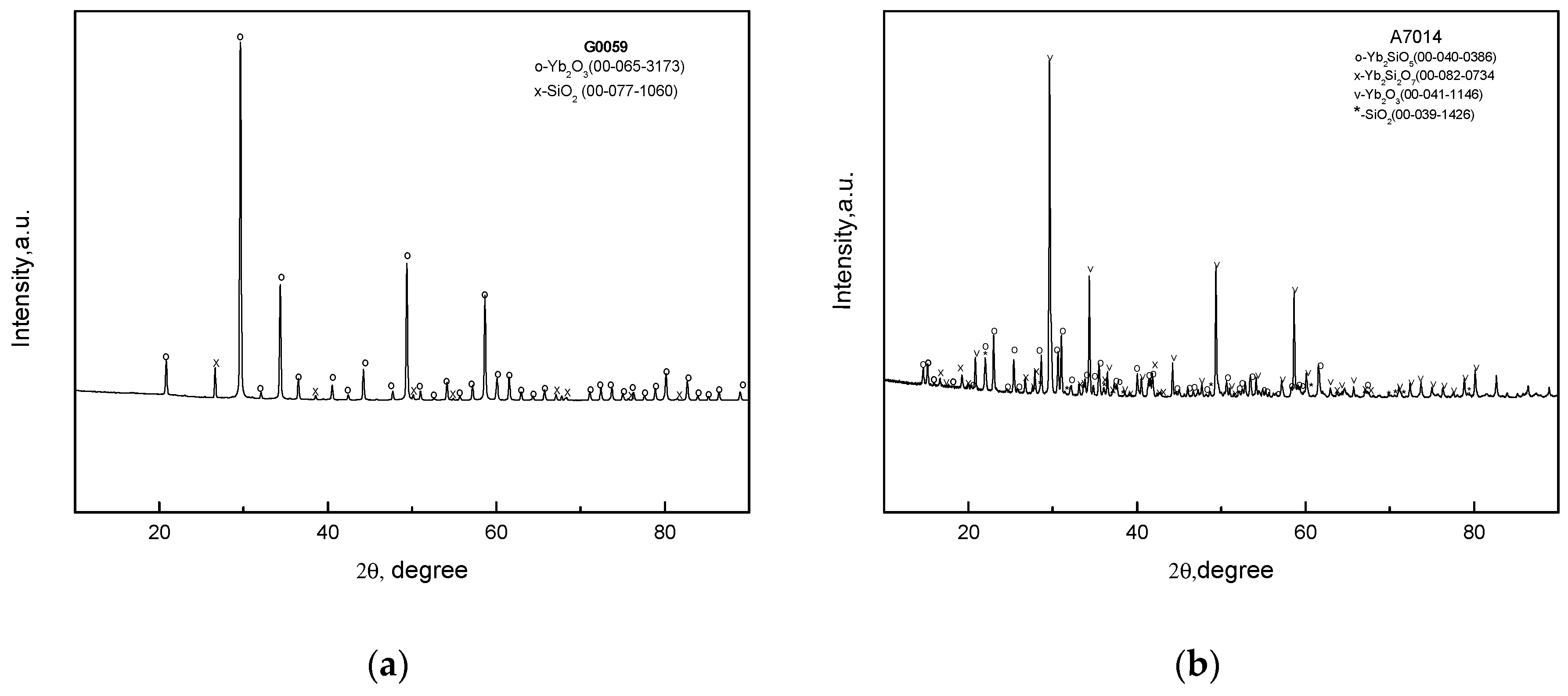 Fibers 07 00104 g001 550