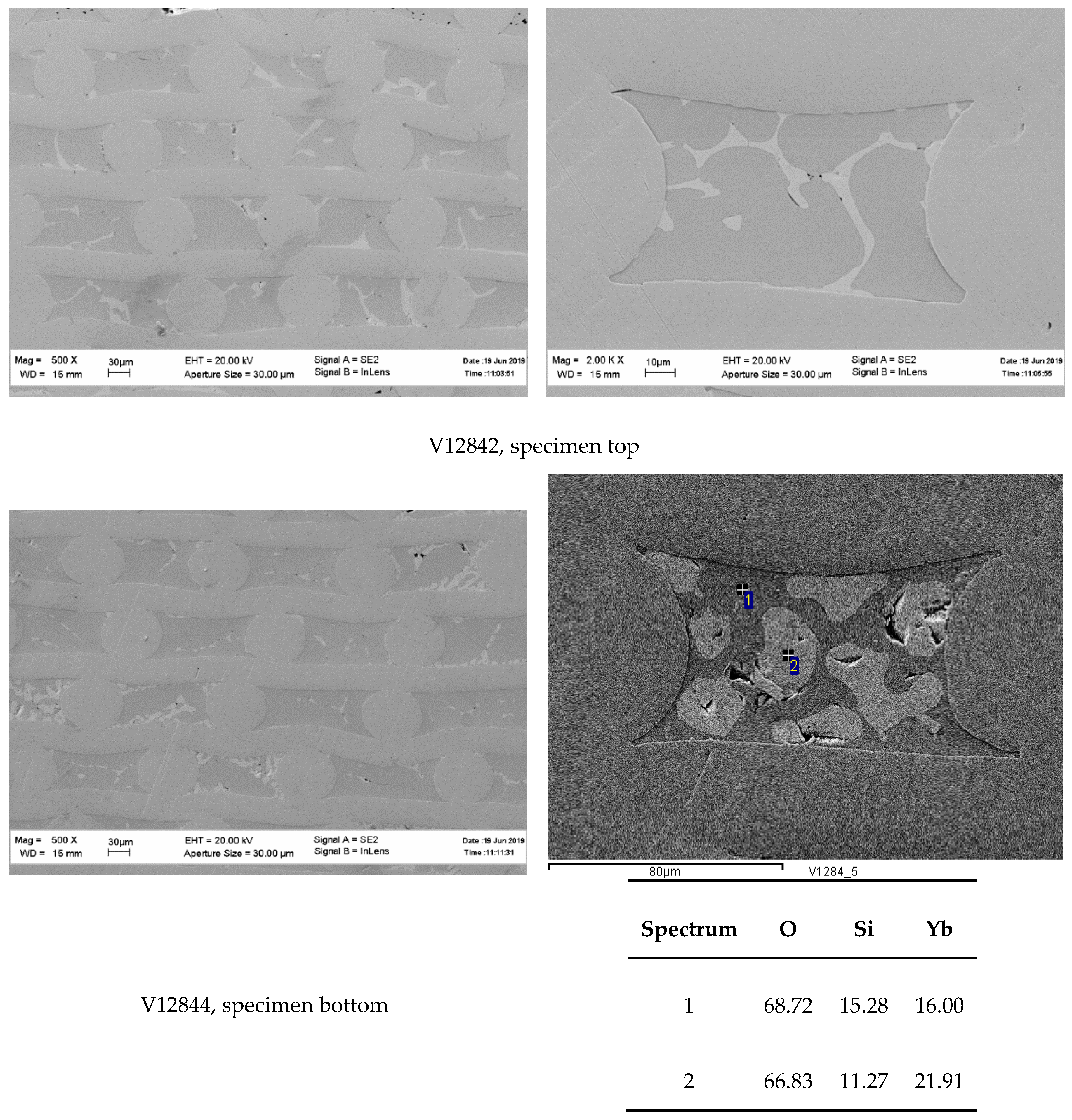 Fibers 07 00104 g003 550
