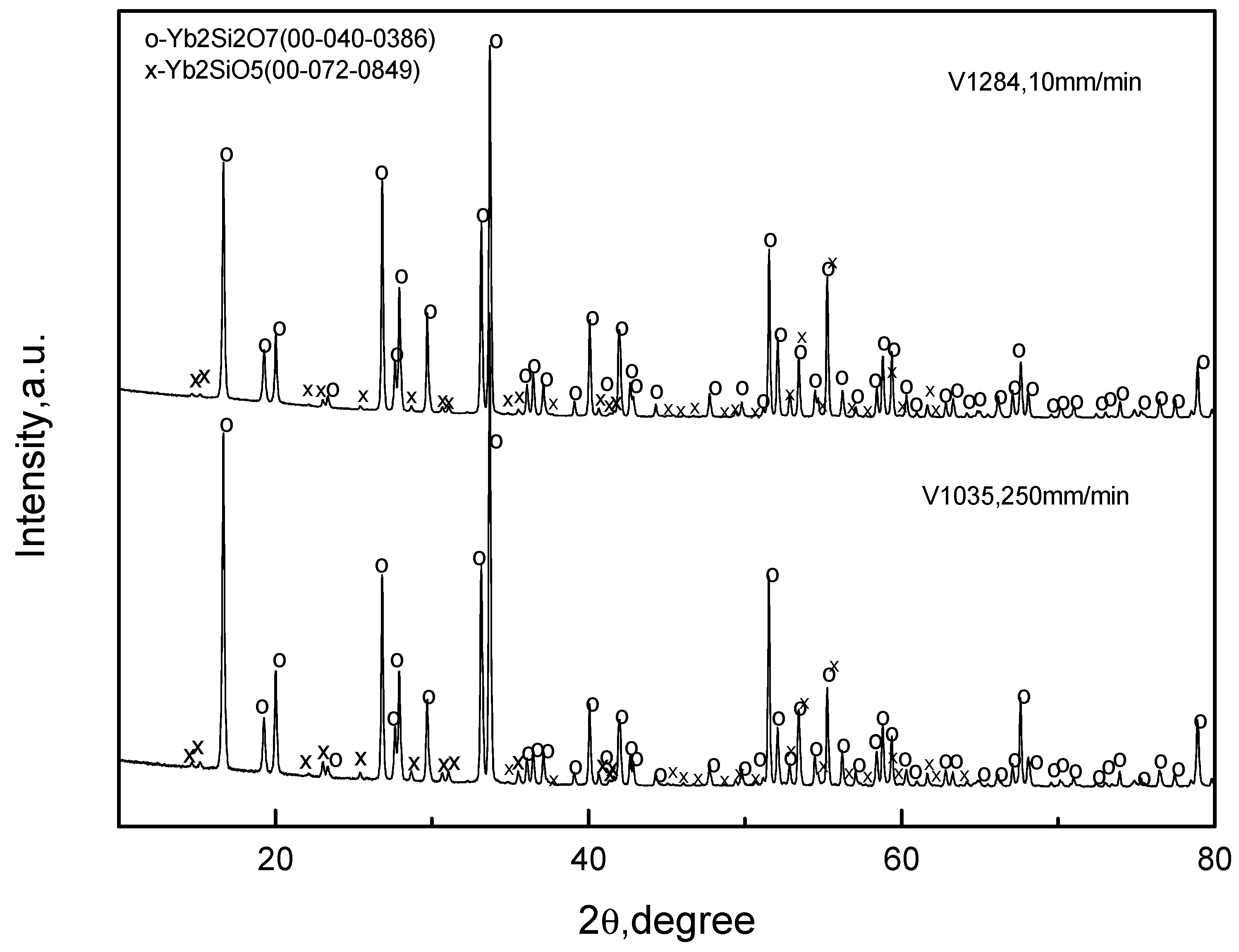Fibers 07 00104 g005 550