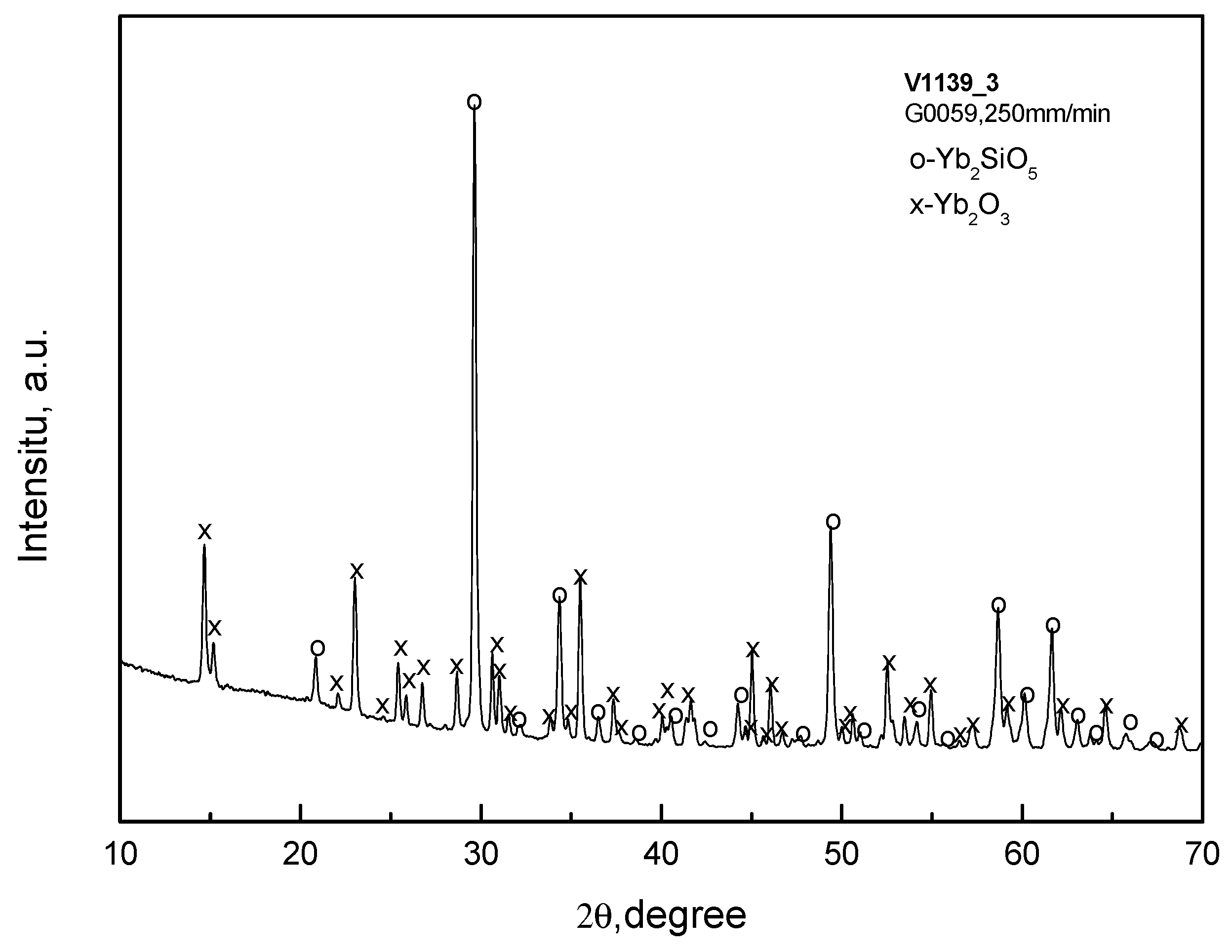 Fibers 07 00104 g007 550