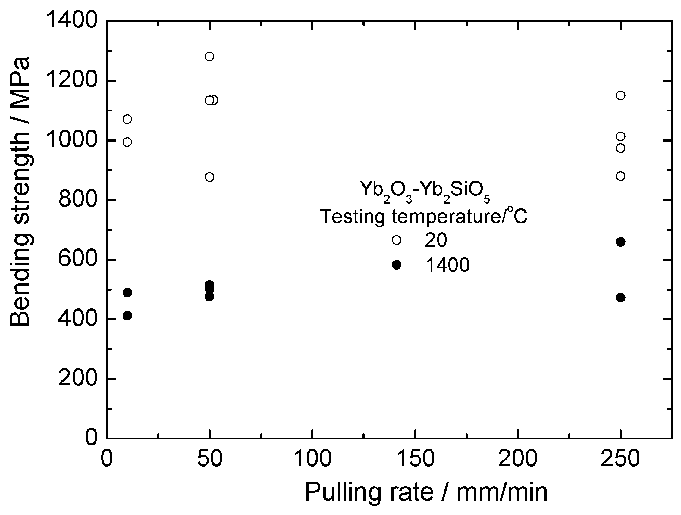Fibers 07 00104 g013 550