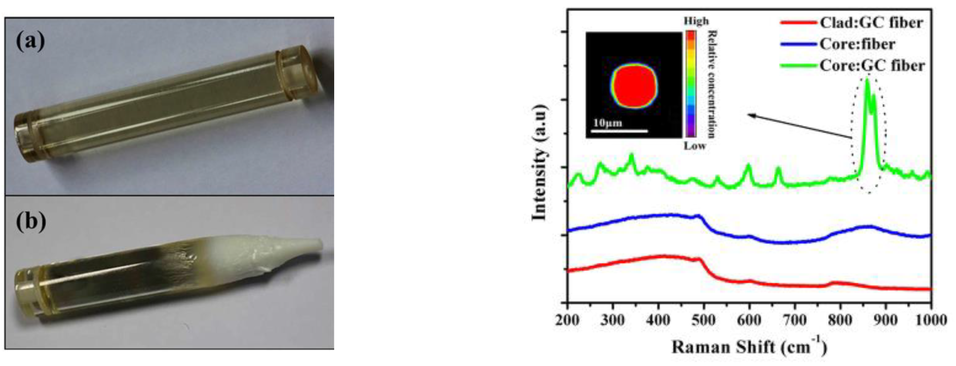 Fibers 07 00105 g005