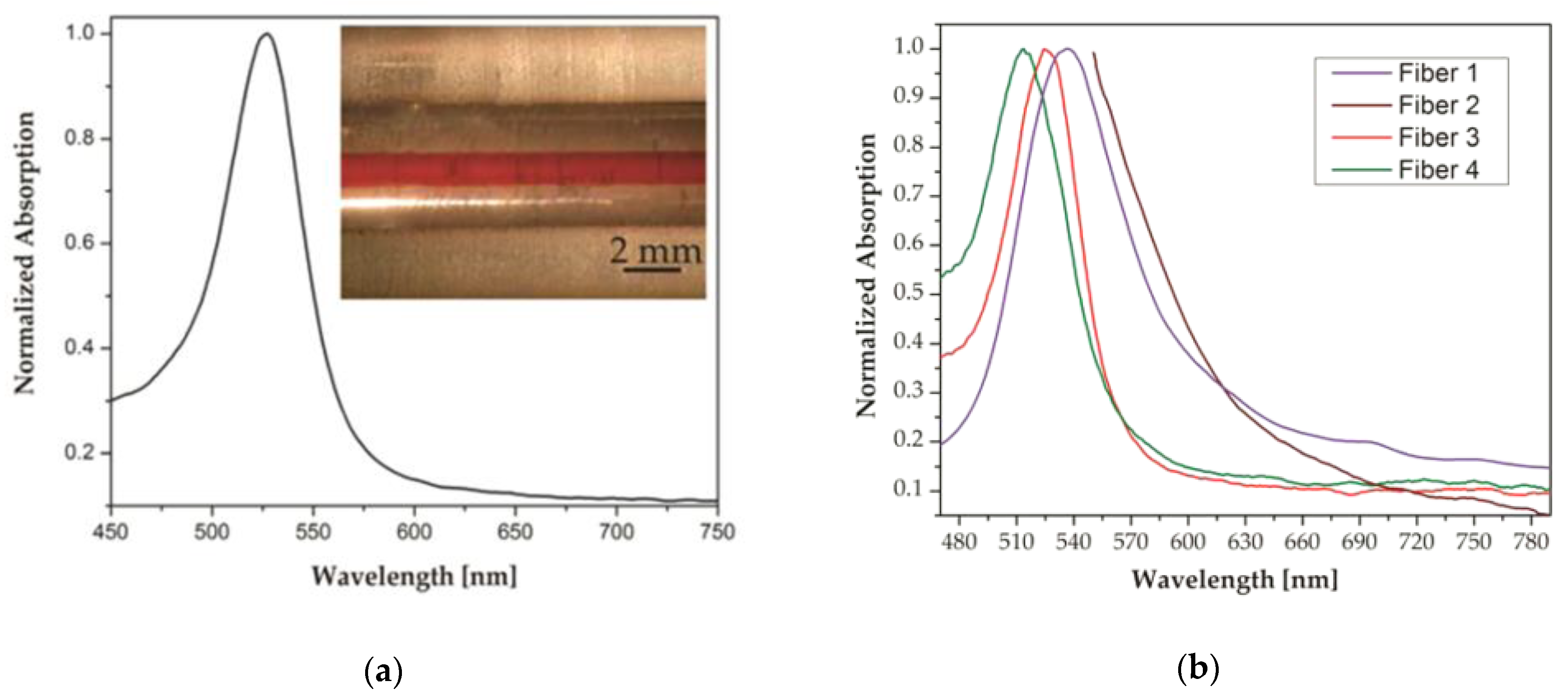 Fibers 07 00105 g007